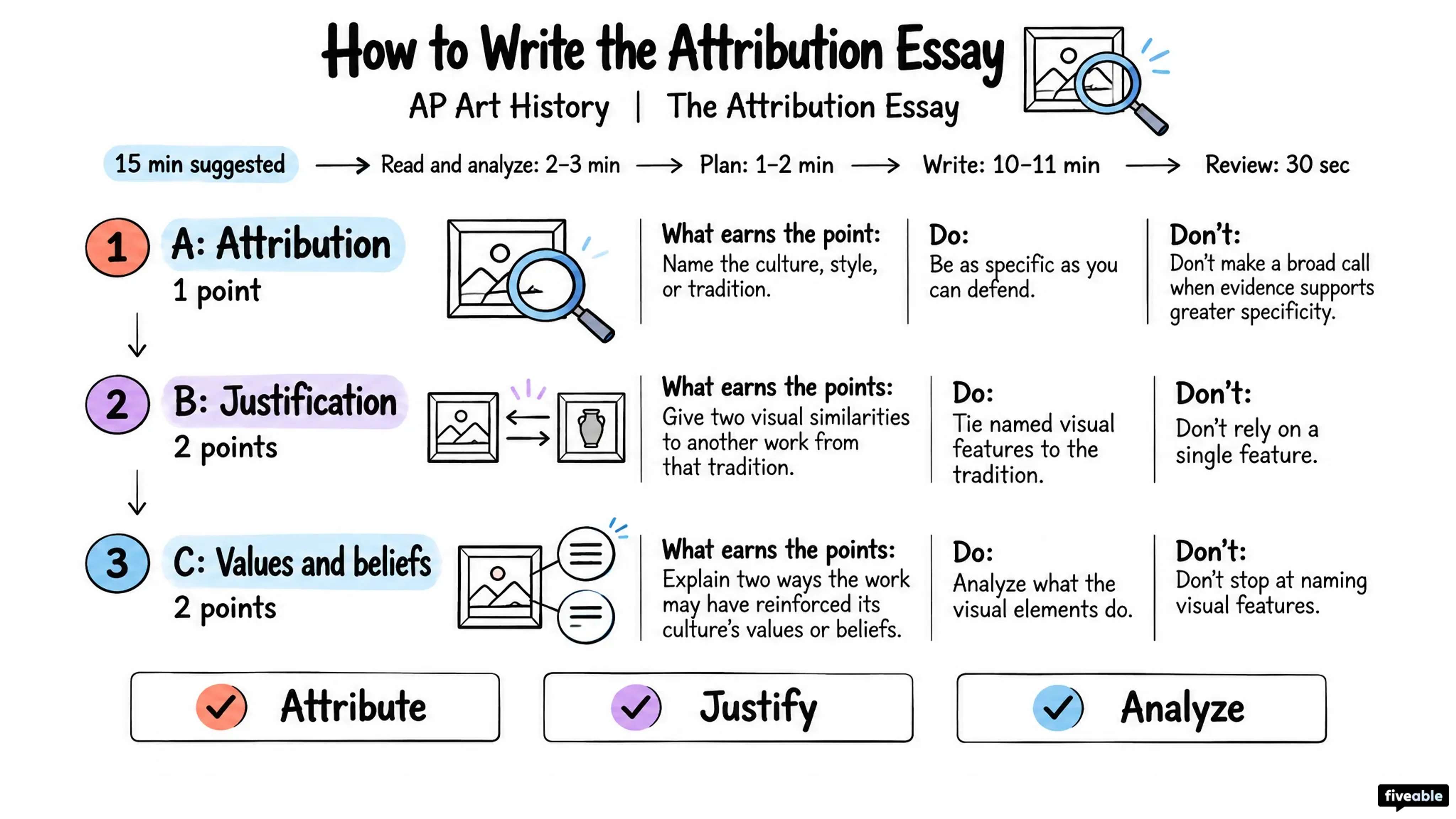 How to Write the AP Art History Attribution Essay