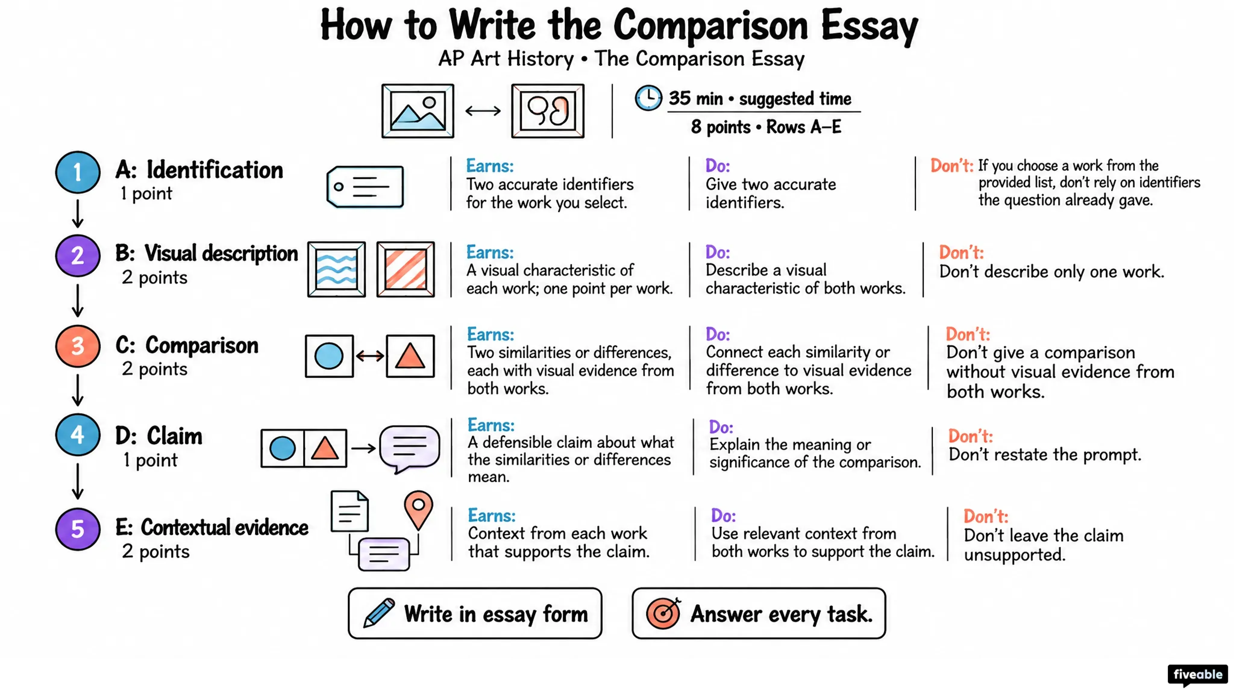 How to Write the AP Art History Comparison Essay