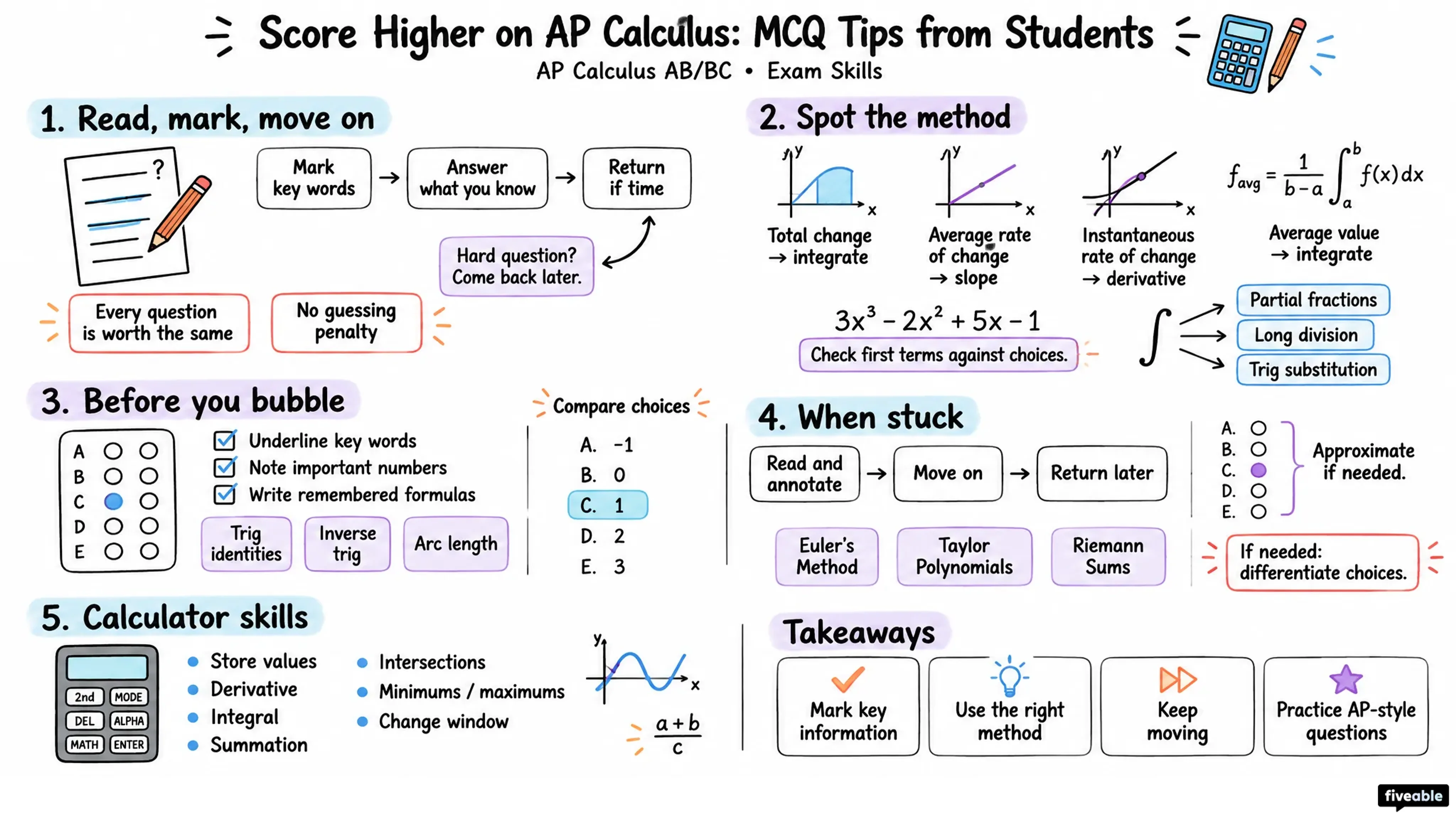Score Higher on AP Calculus: MCQ Tips from Students - AP Calculus - Exam Skills visual cheatsheet