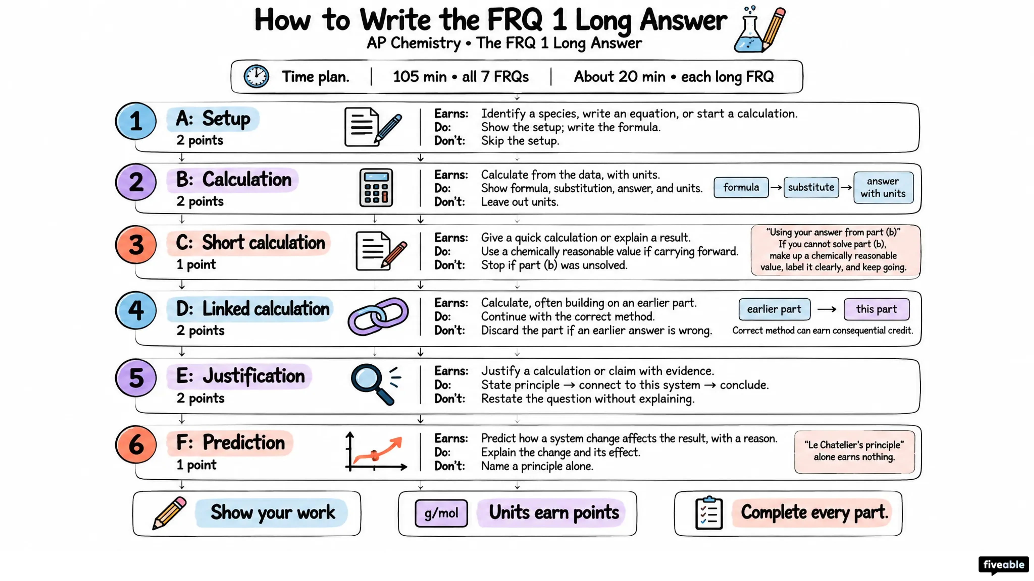 How to Write the AP Chemistry FRQ 1 Long Answer