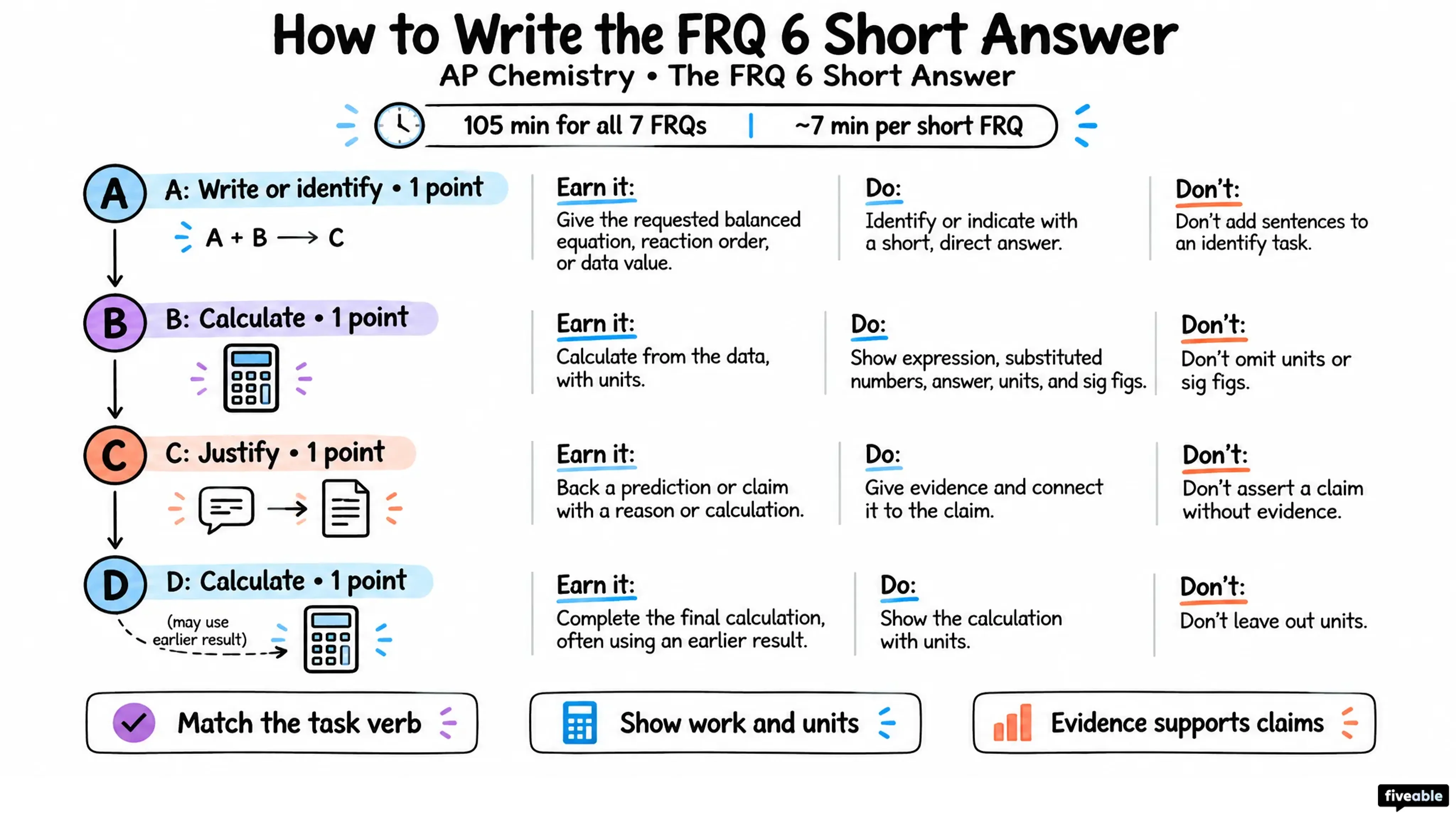 How to Write the AP Chemistry FRQ 6 Short Answer
