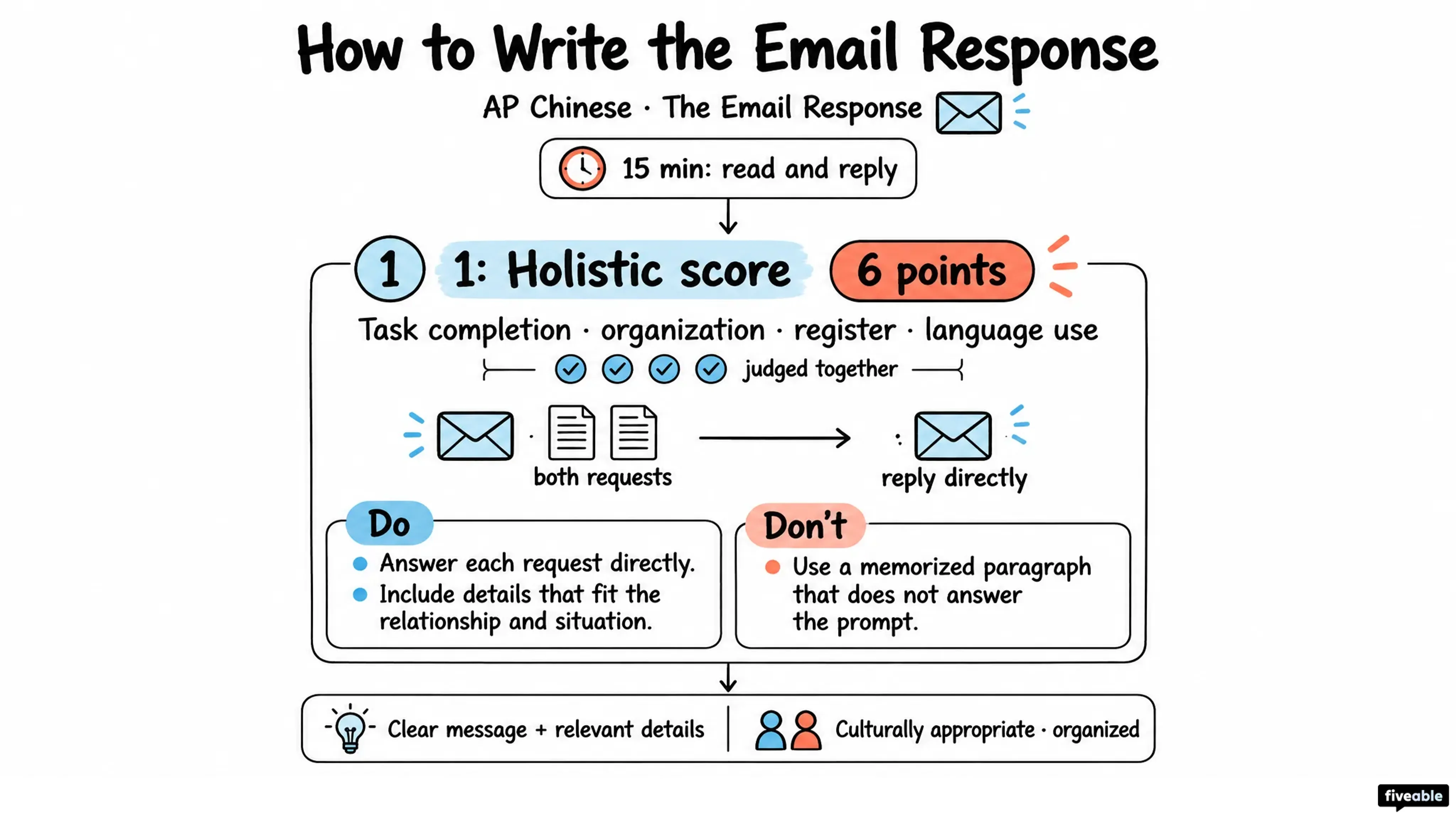 How to Write the AP Chinese Email Response