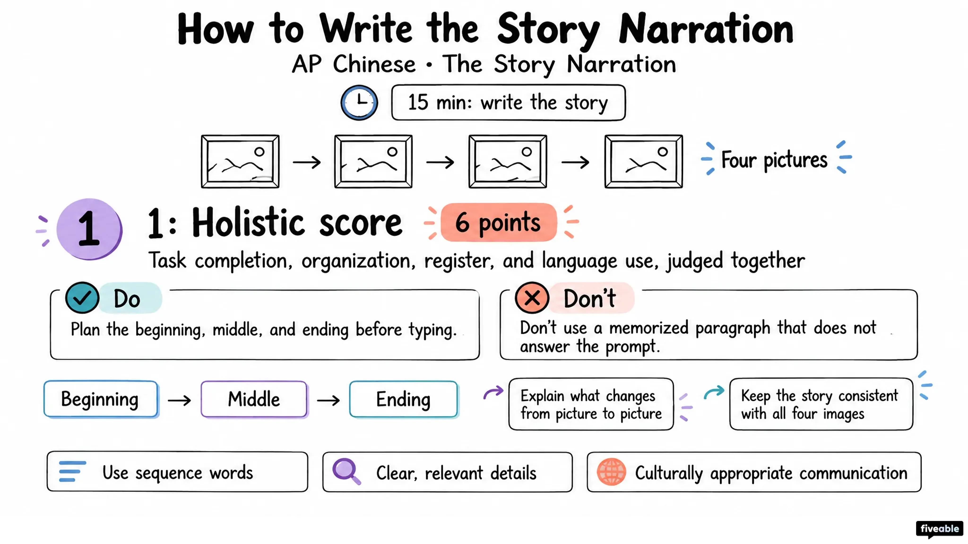 How to Write the AP Chinese Story Narration