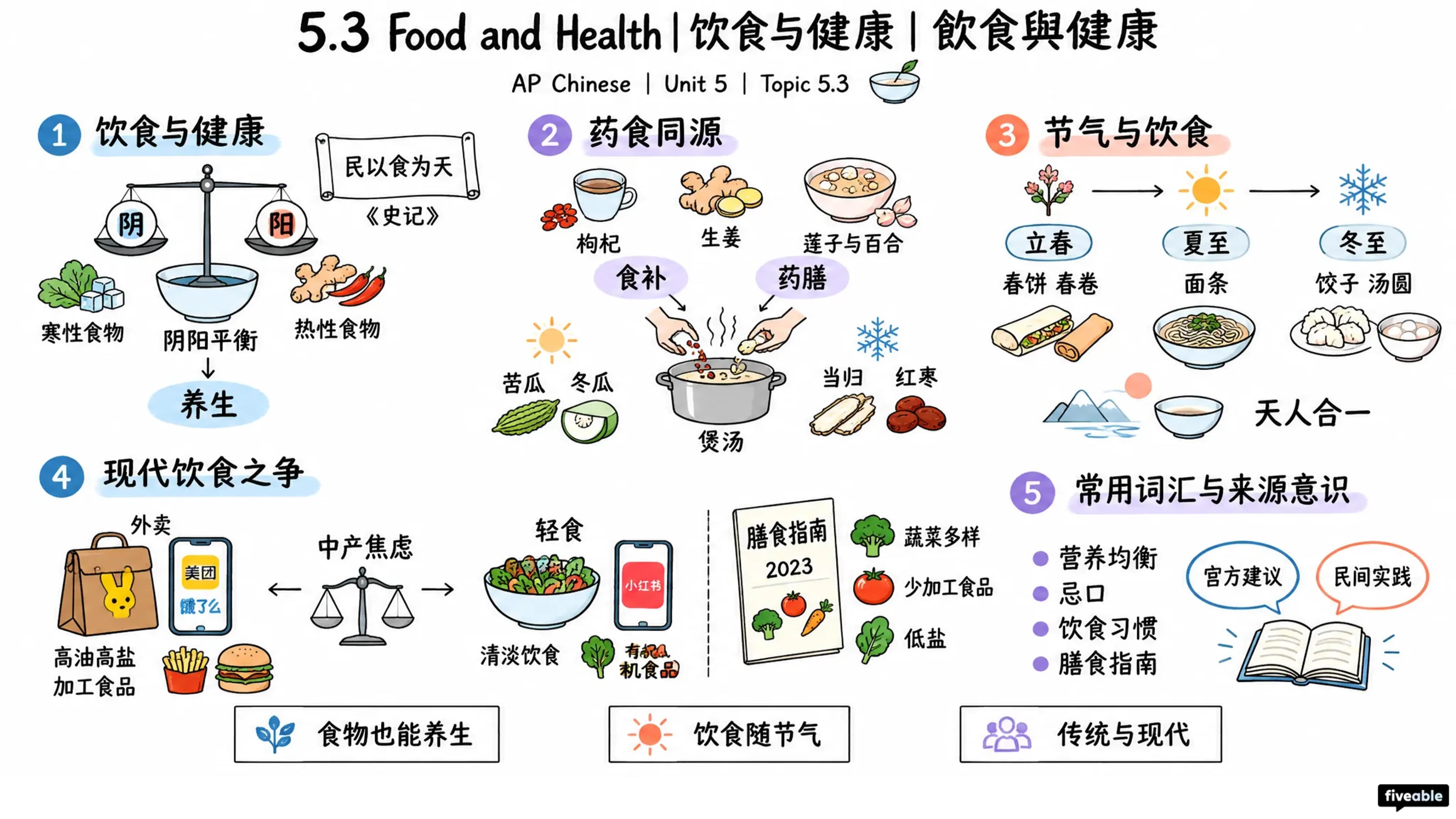 5.3 Food and Health | 饮食与健康 | 飲食與健康 - AP Chinese - Unit 5 visual cheatsheet