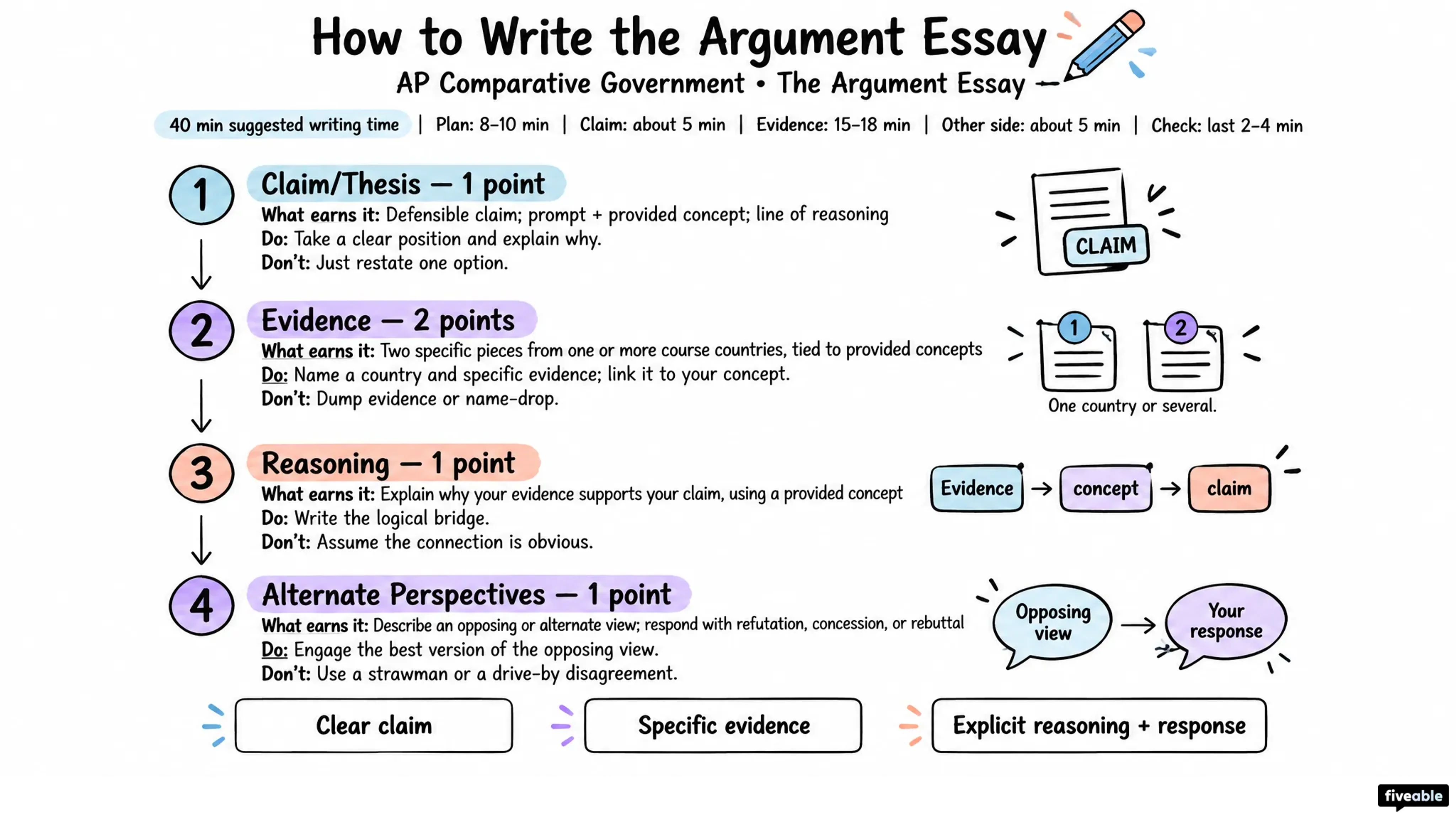 How to Write the AP Comparative Government Argument Essay