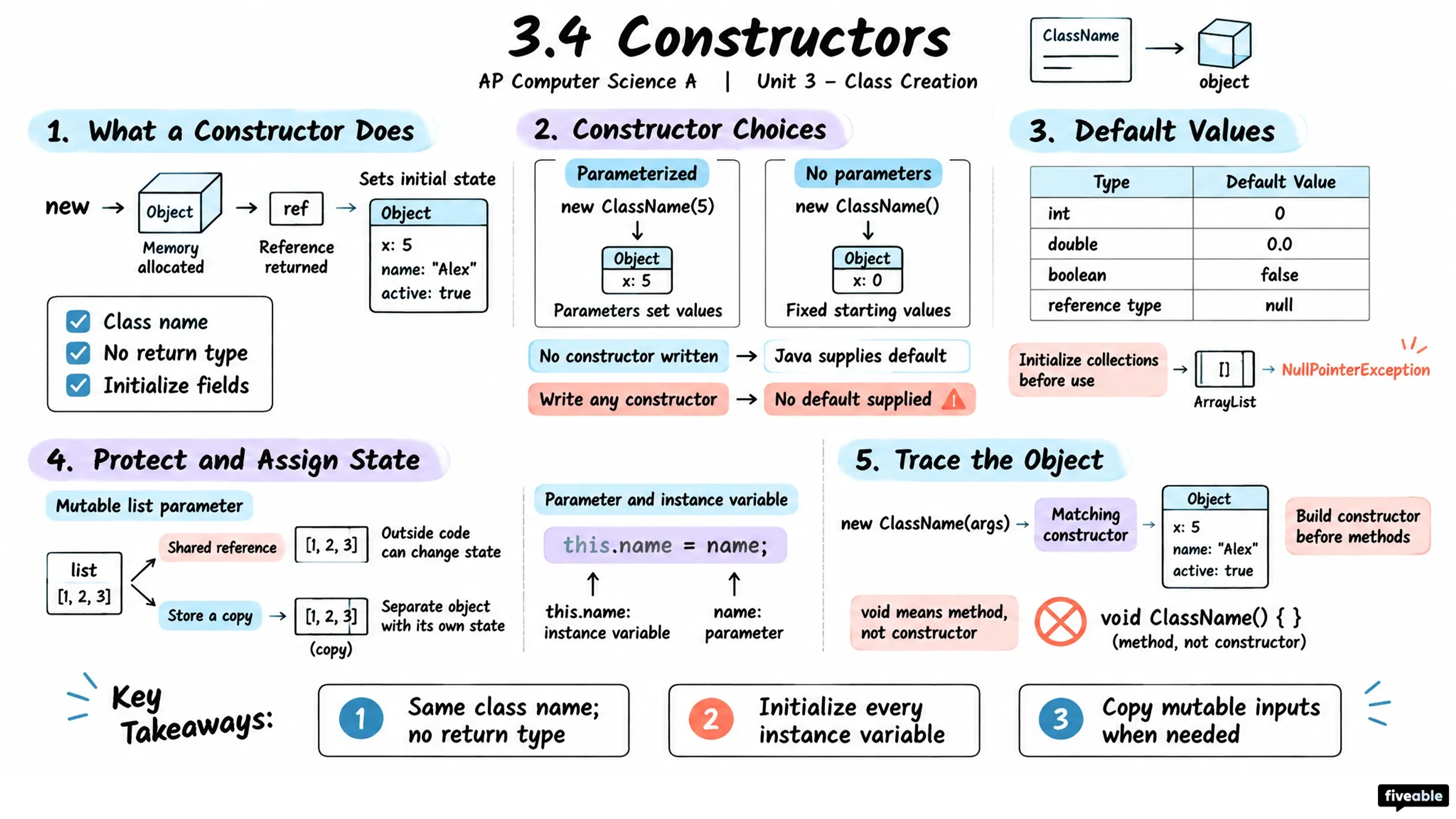 3.4 Constructors - AP Computer Science A - Unit 3 visual cheatsheet