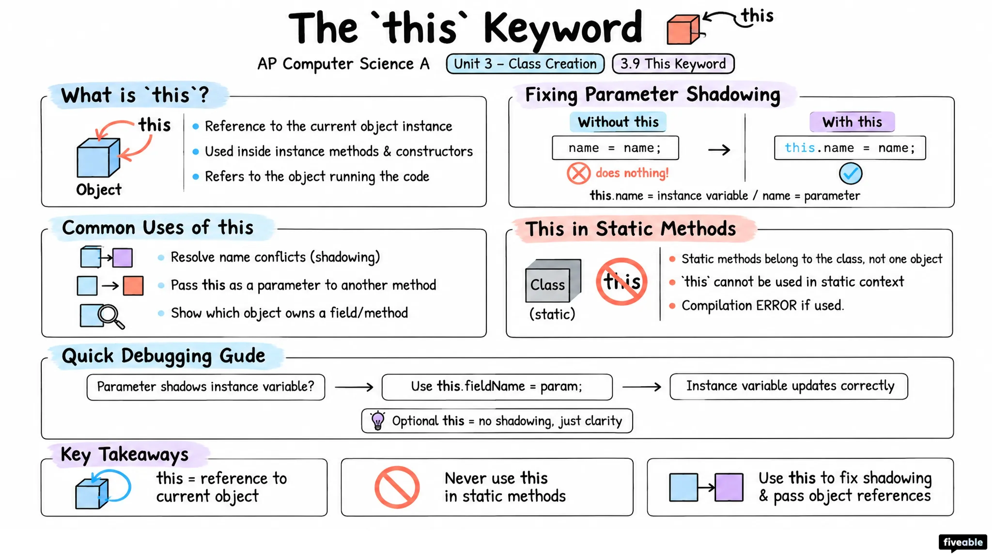 3.9 This Keyword - AP Computer Science A - Unit 3 visual cheatsheet