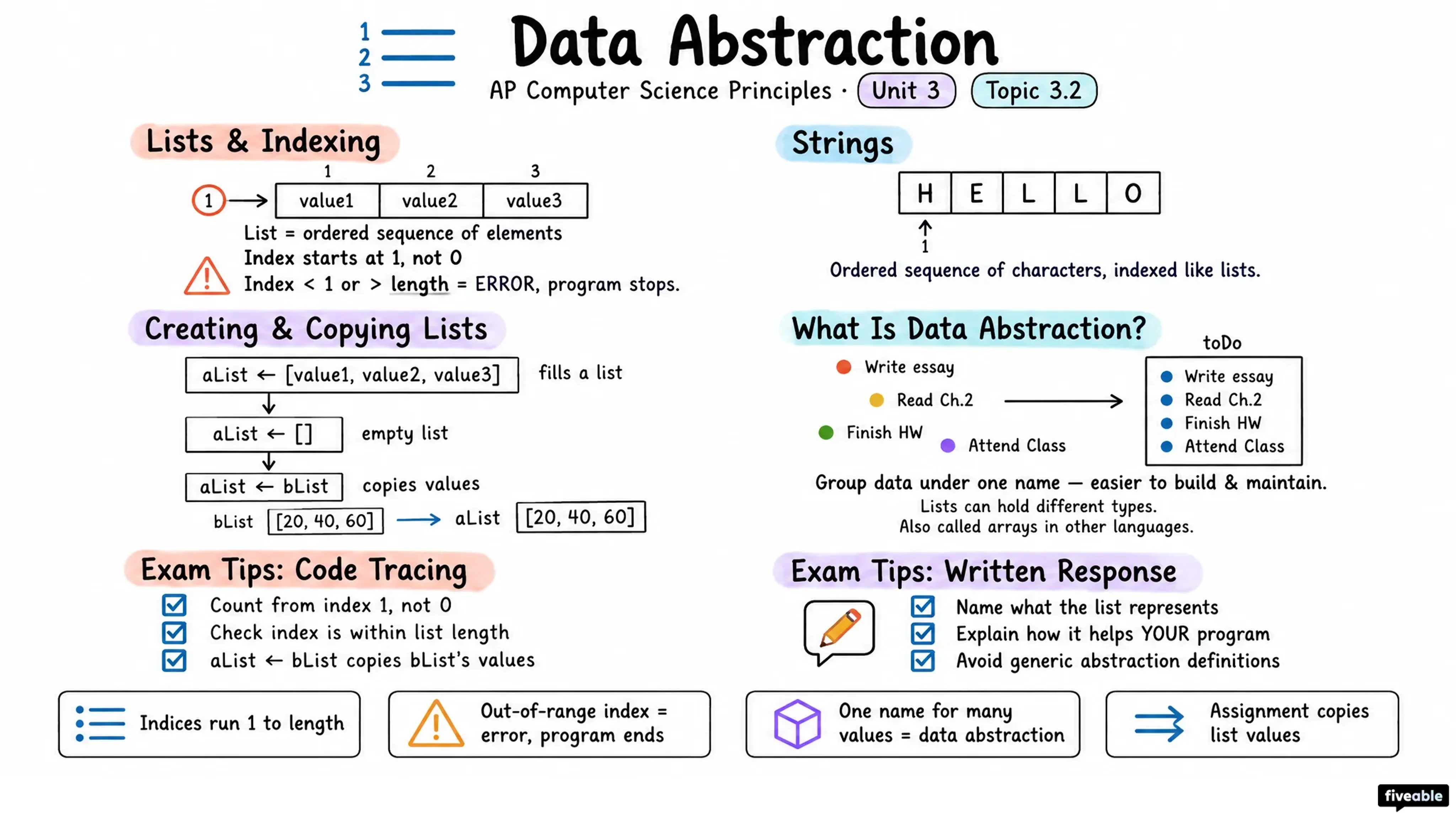 3.2 Data Abstraction - AP Computer Science P - Unit 3 visual cheatsheet