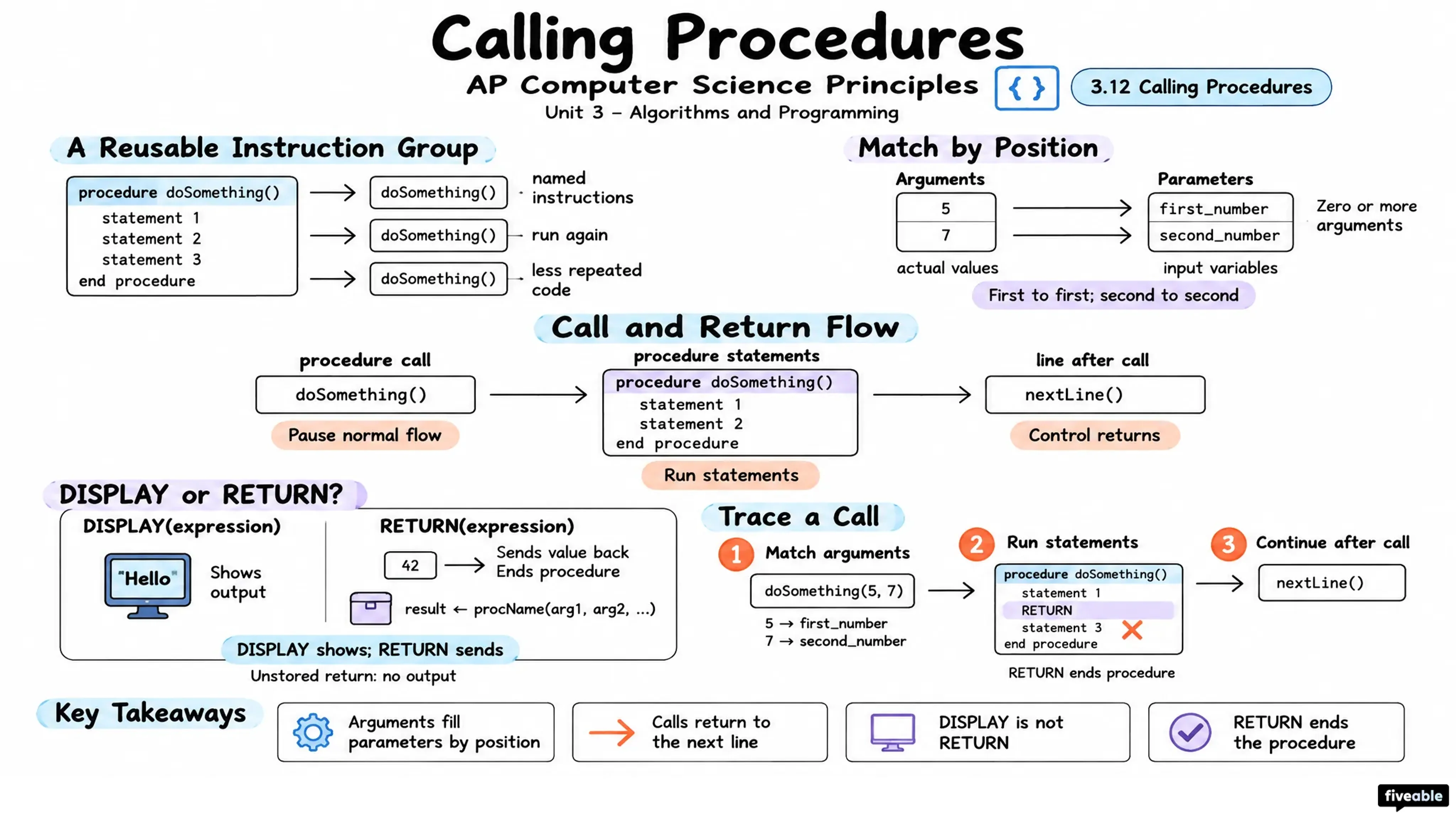 3.12 Calling Procedures - AP Computer Science P - Unit 3 visual cheatsheet