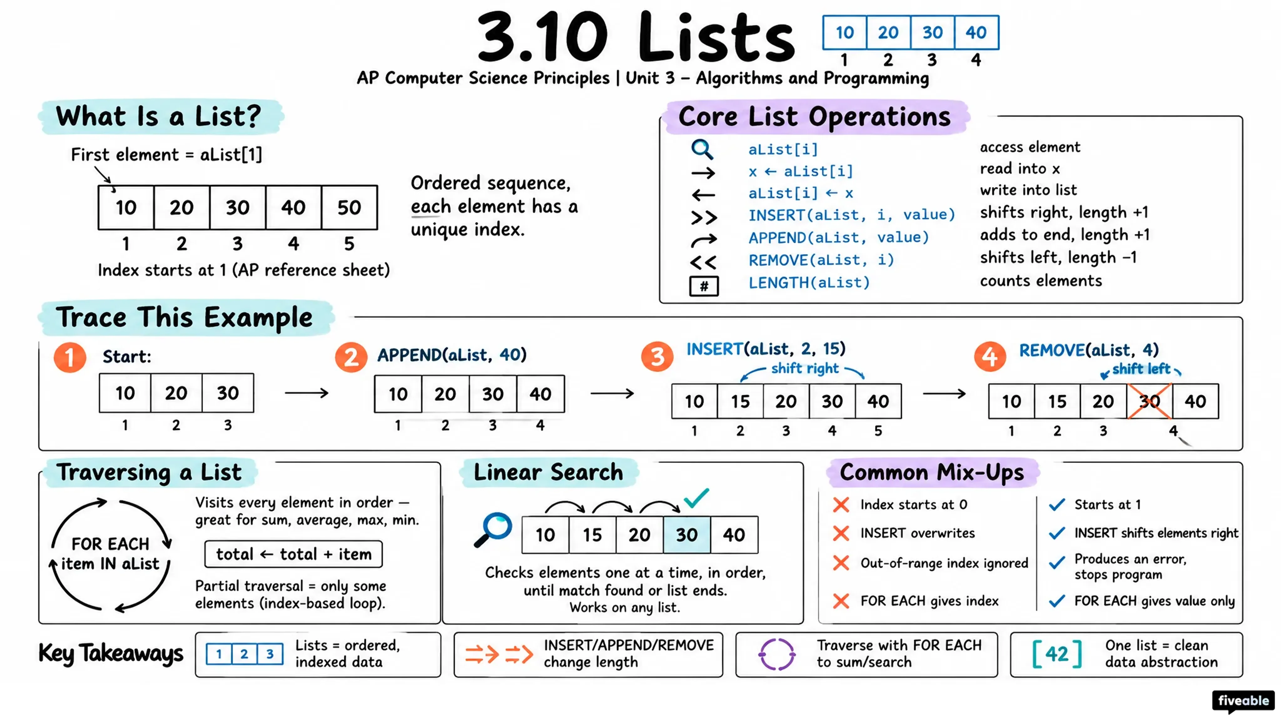3.10 Lists - AP Computer Science P - Unit 3 visual cheatsheet