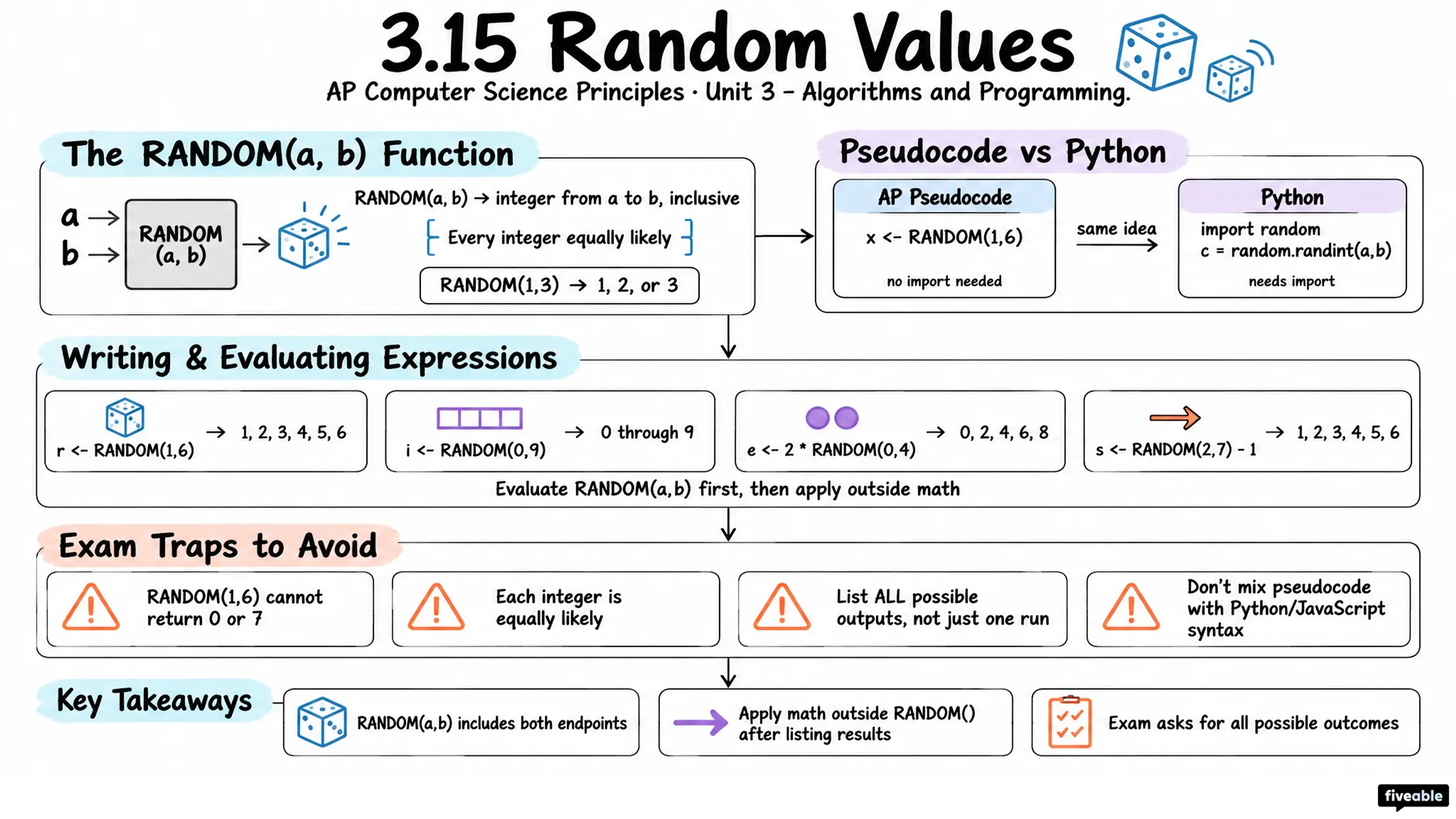 3.15 Random Values - AP Computer Science P - Unit 3 visual cheatsheet