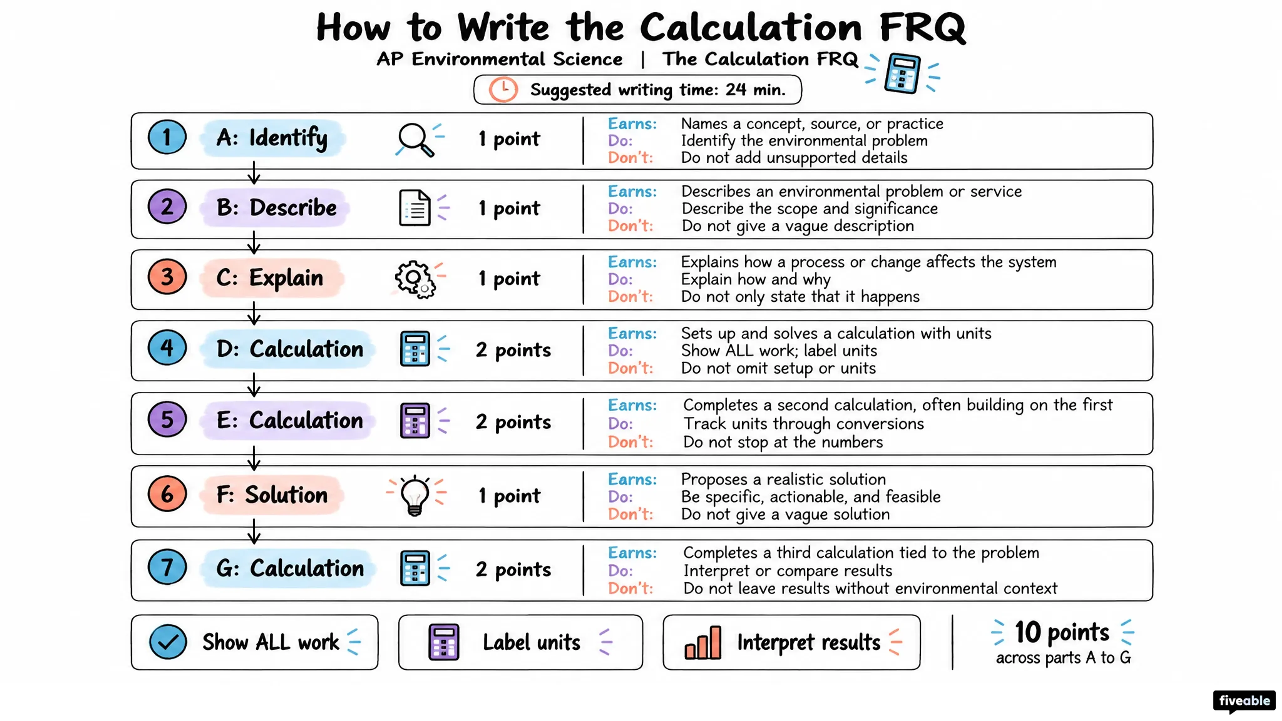 How to Write the AP Environmental Science Calculation FRQ
