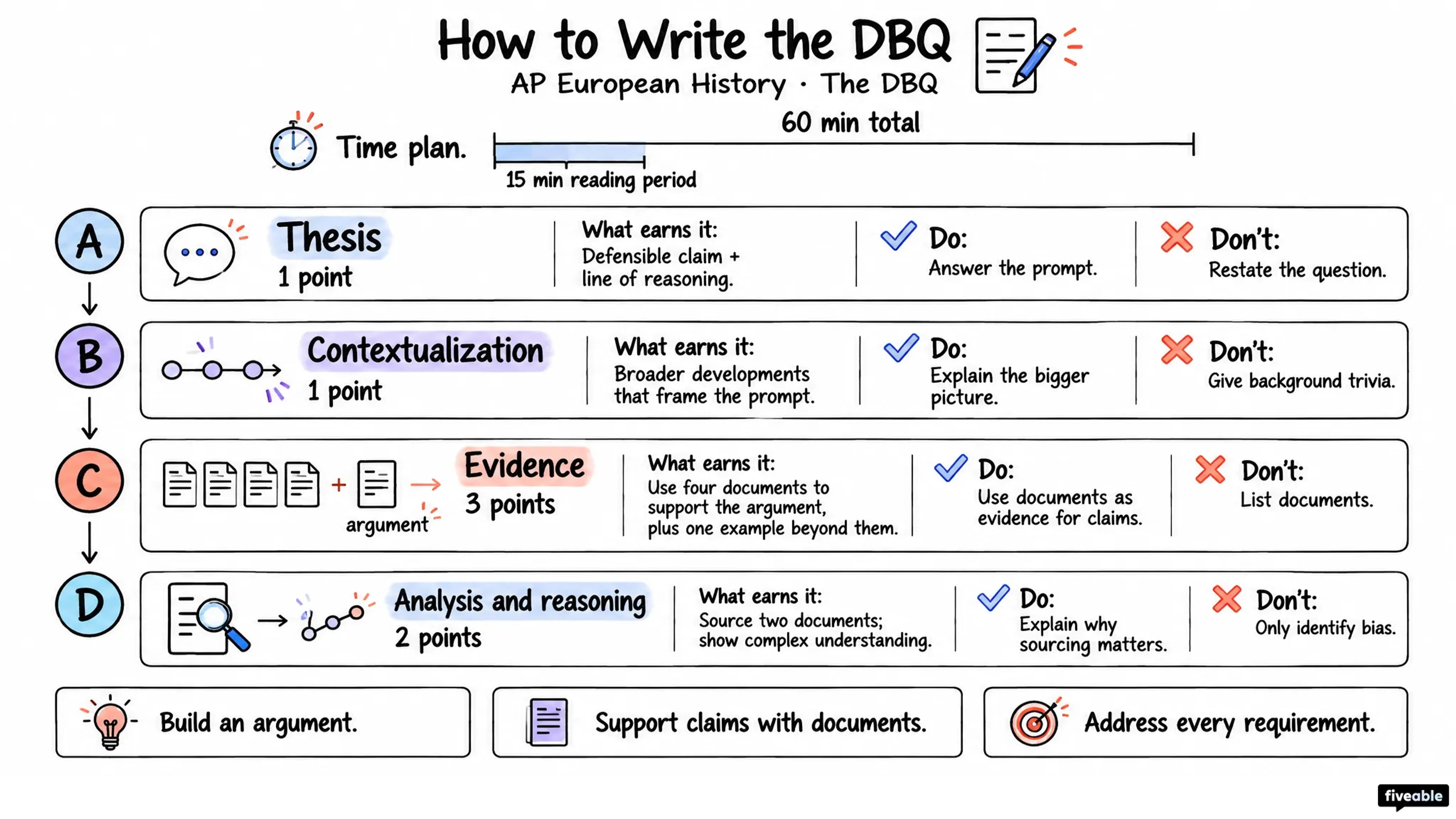 How to Write the AP European History DBQ
