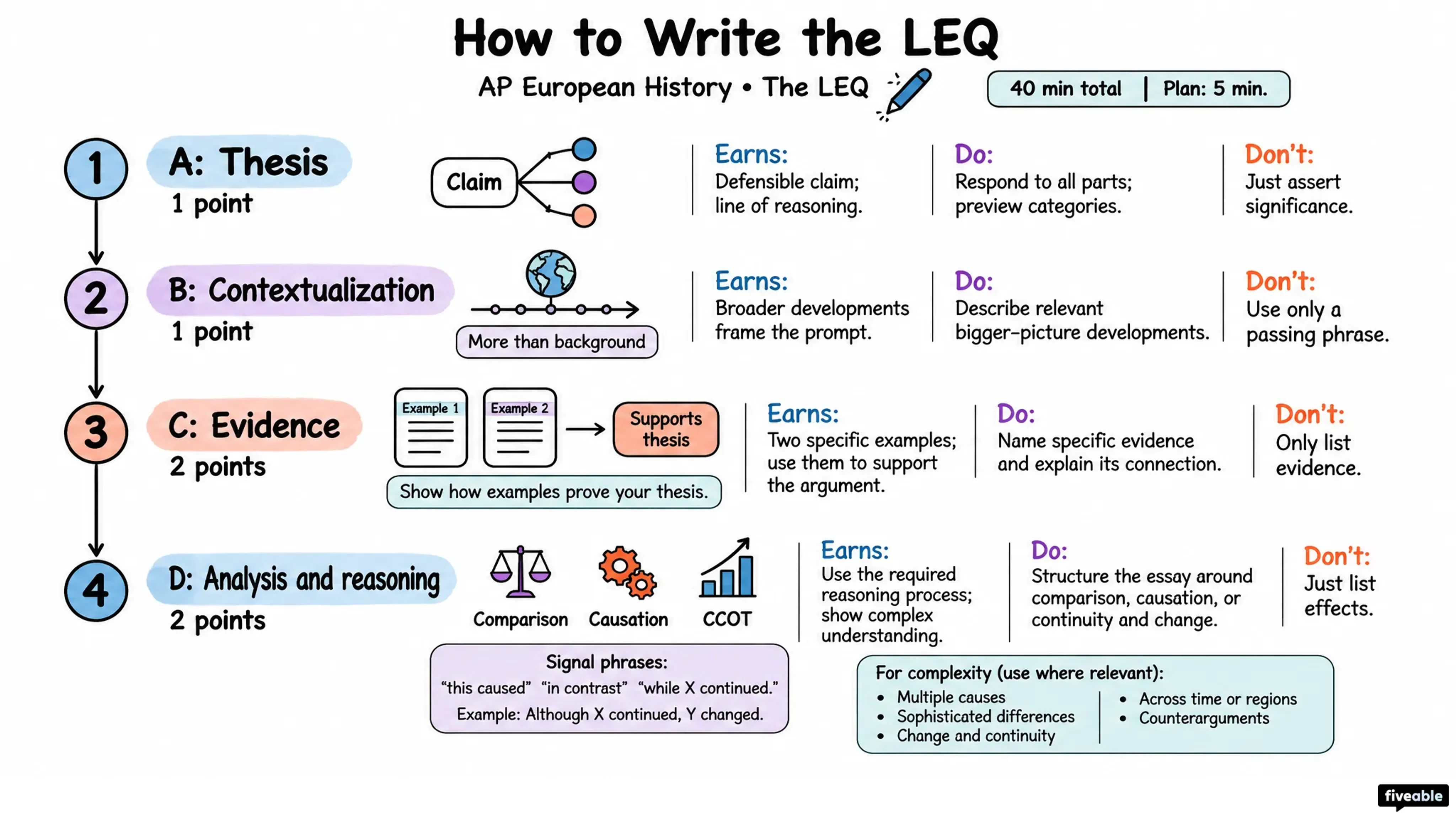 How to Write the AP European History LEQ