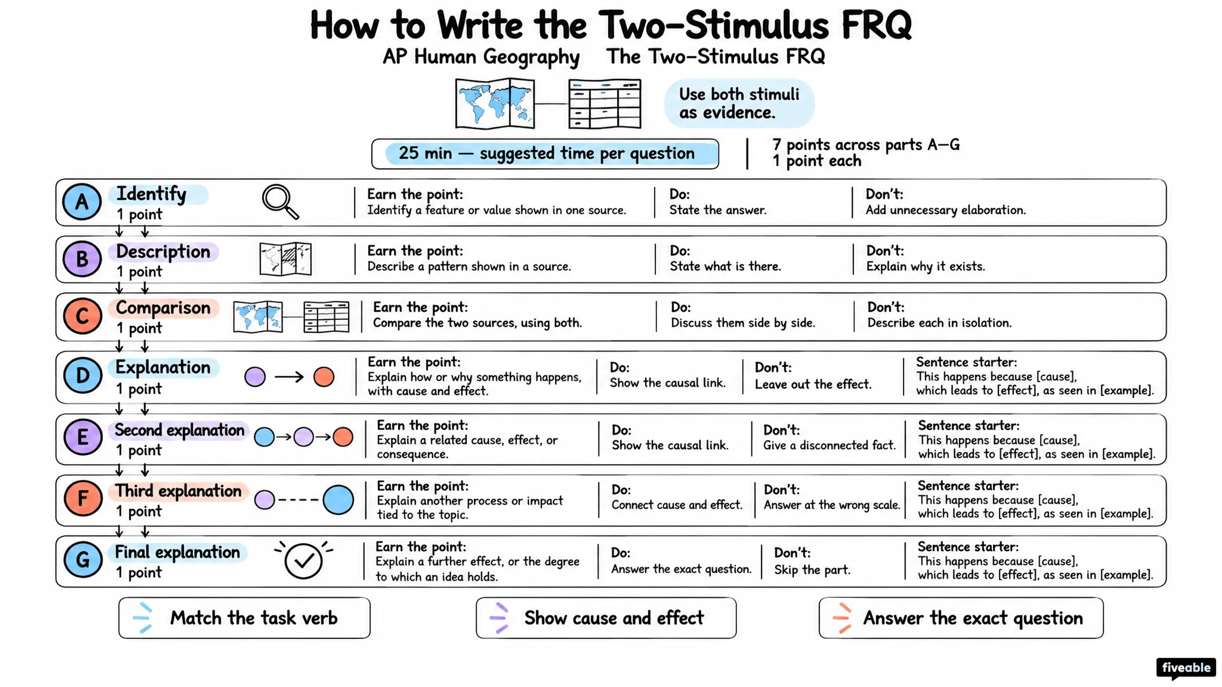 How to Write the AP Human Geography Two-Stimulus FRQ
