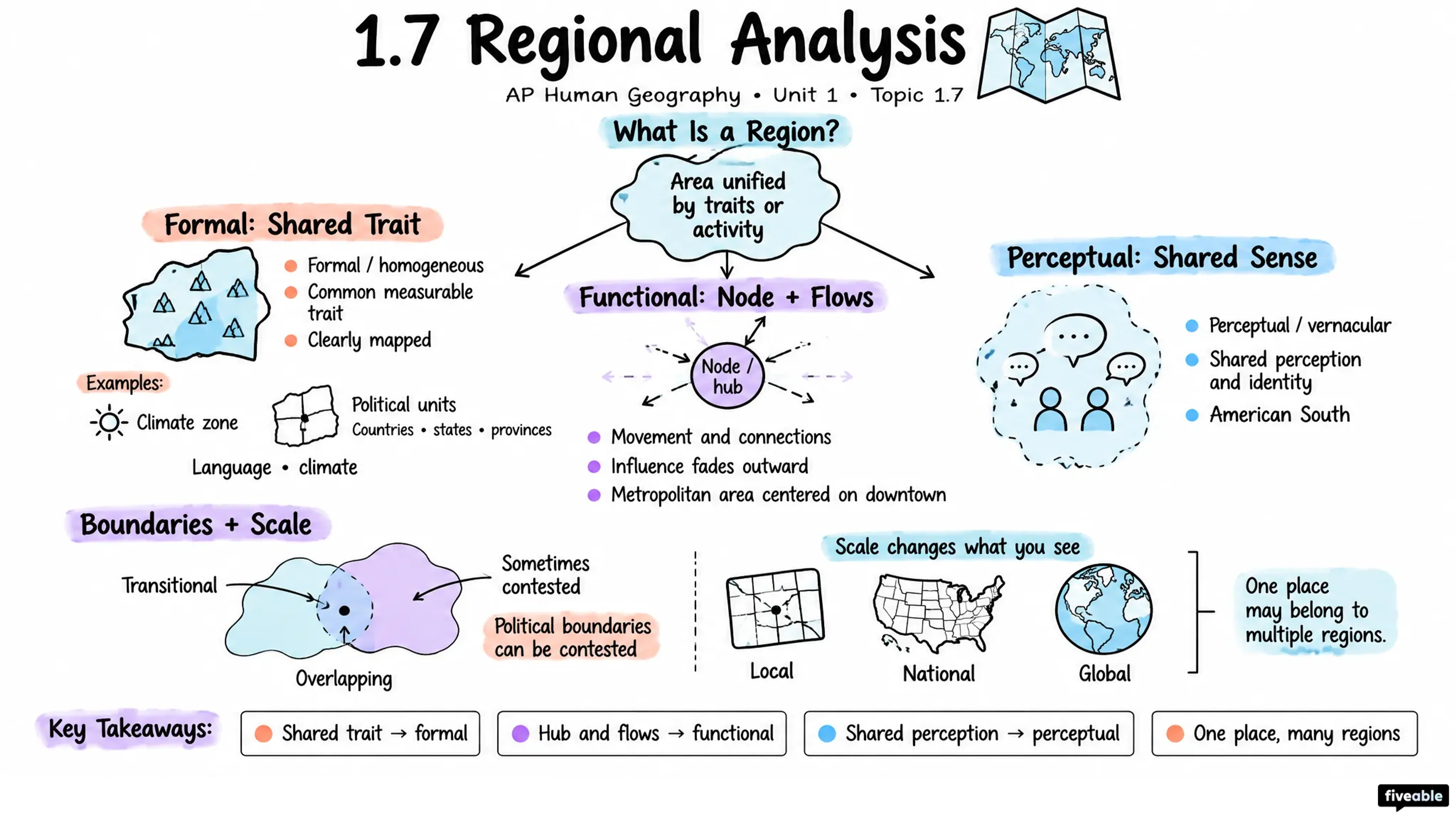 1.7 Regional Analysis - AP Human Geography - Unit 1 visual cheatsheet