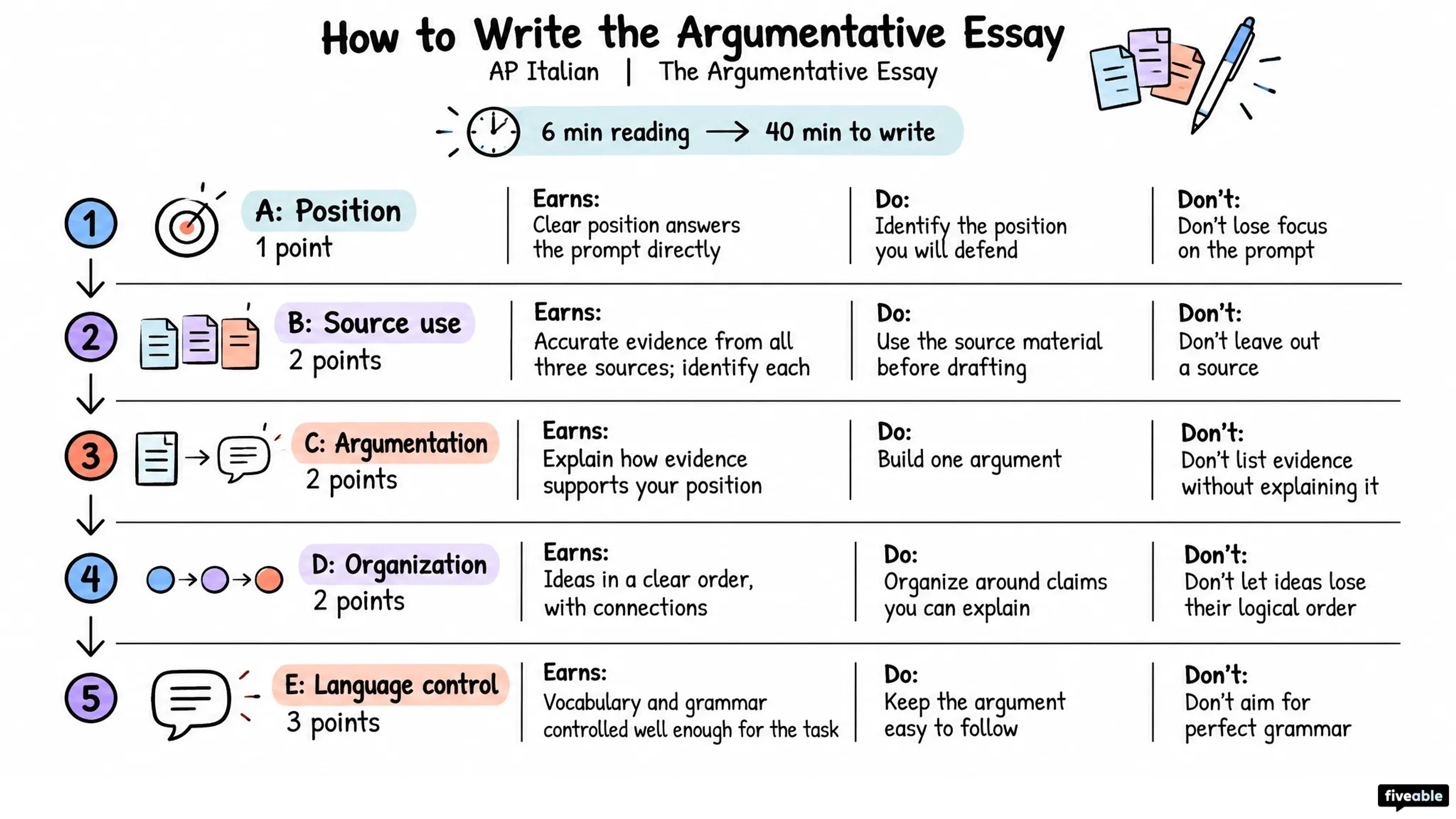 How to Write the AP Italian Argumentative Essay