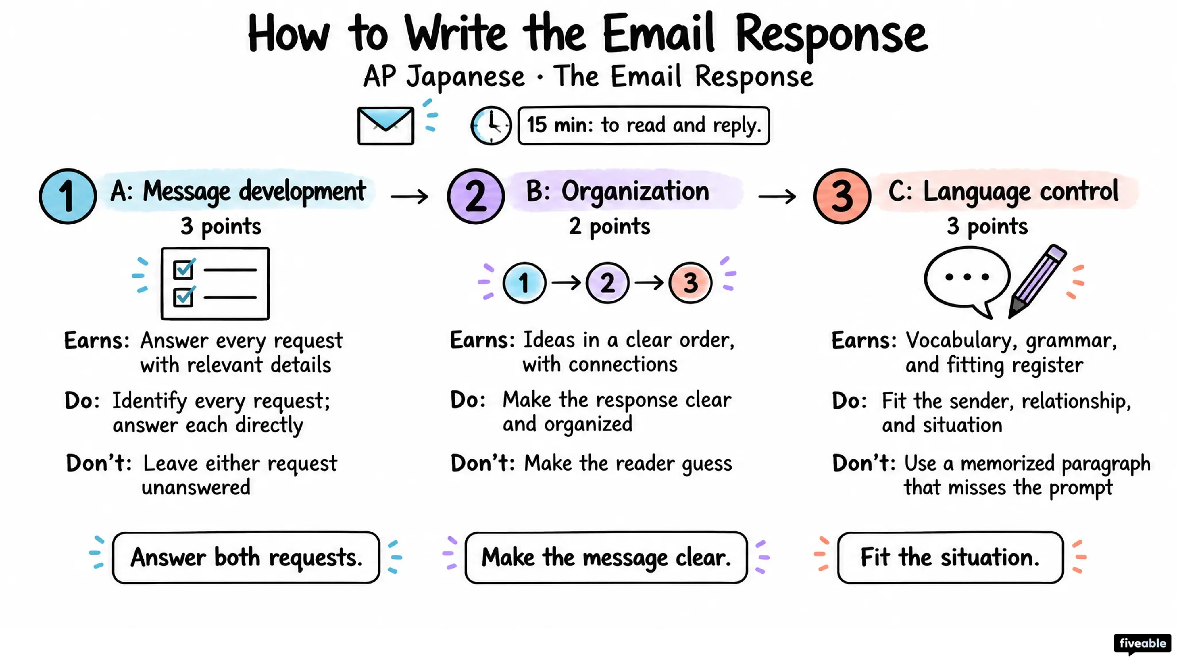 How to Write the AP Japanese Email Response