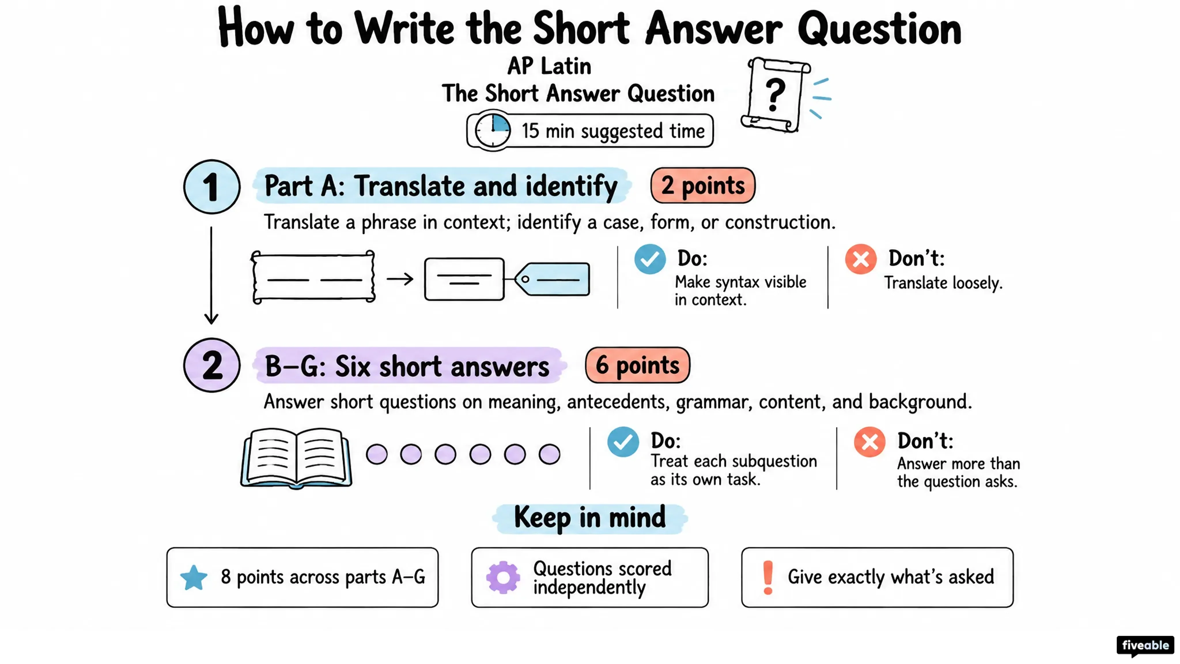 How to Write the AP Latin Short Answer Question
