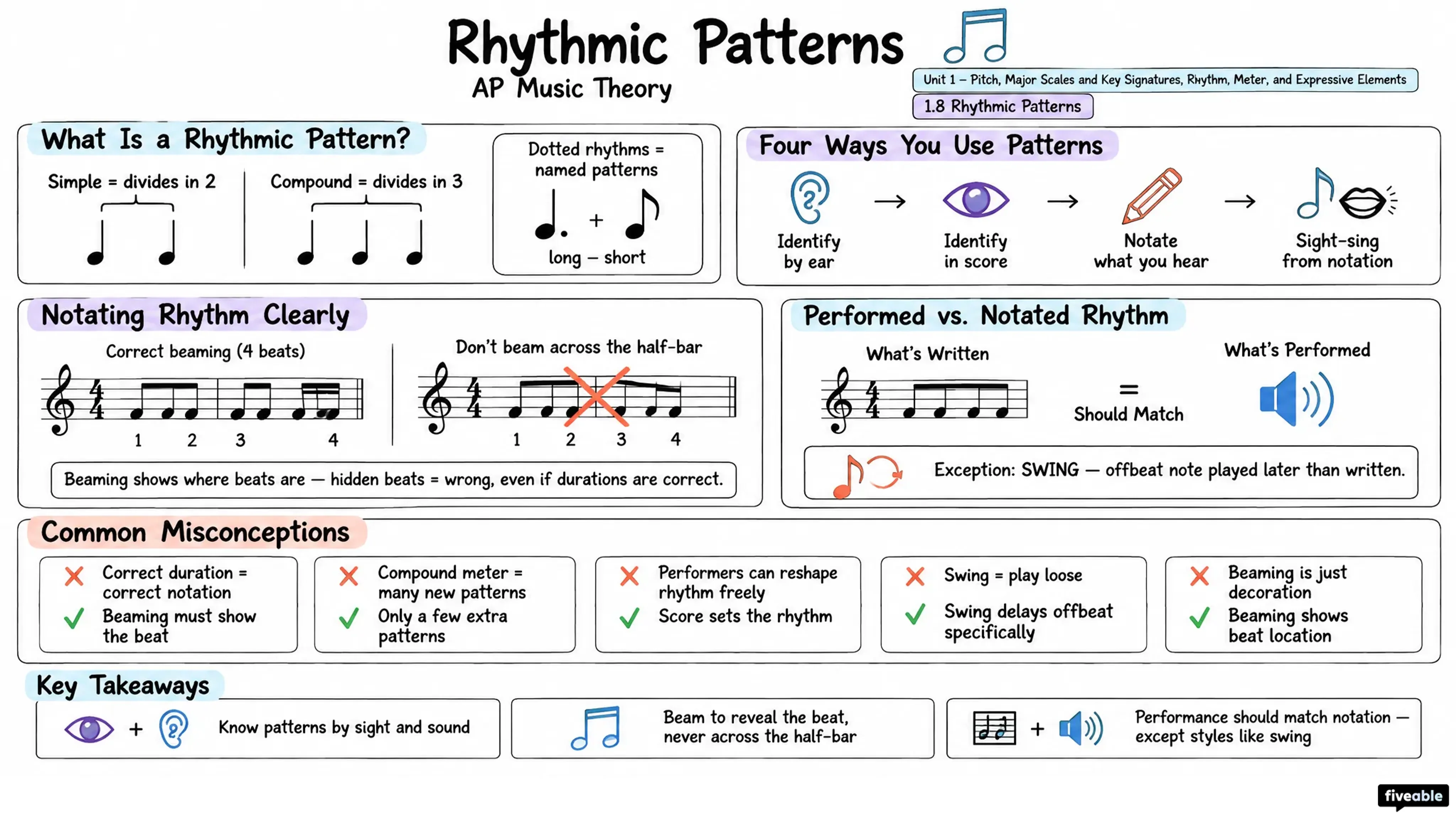 1.8 Rhythmic Patterns - AP Music Theory - Unit 1 visual cheatsheet