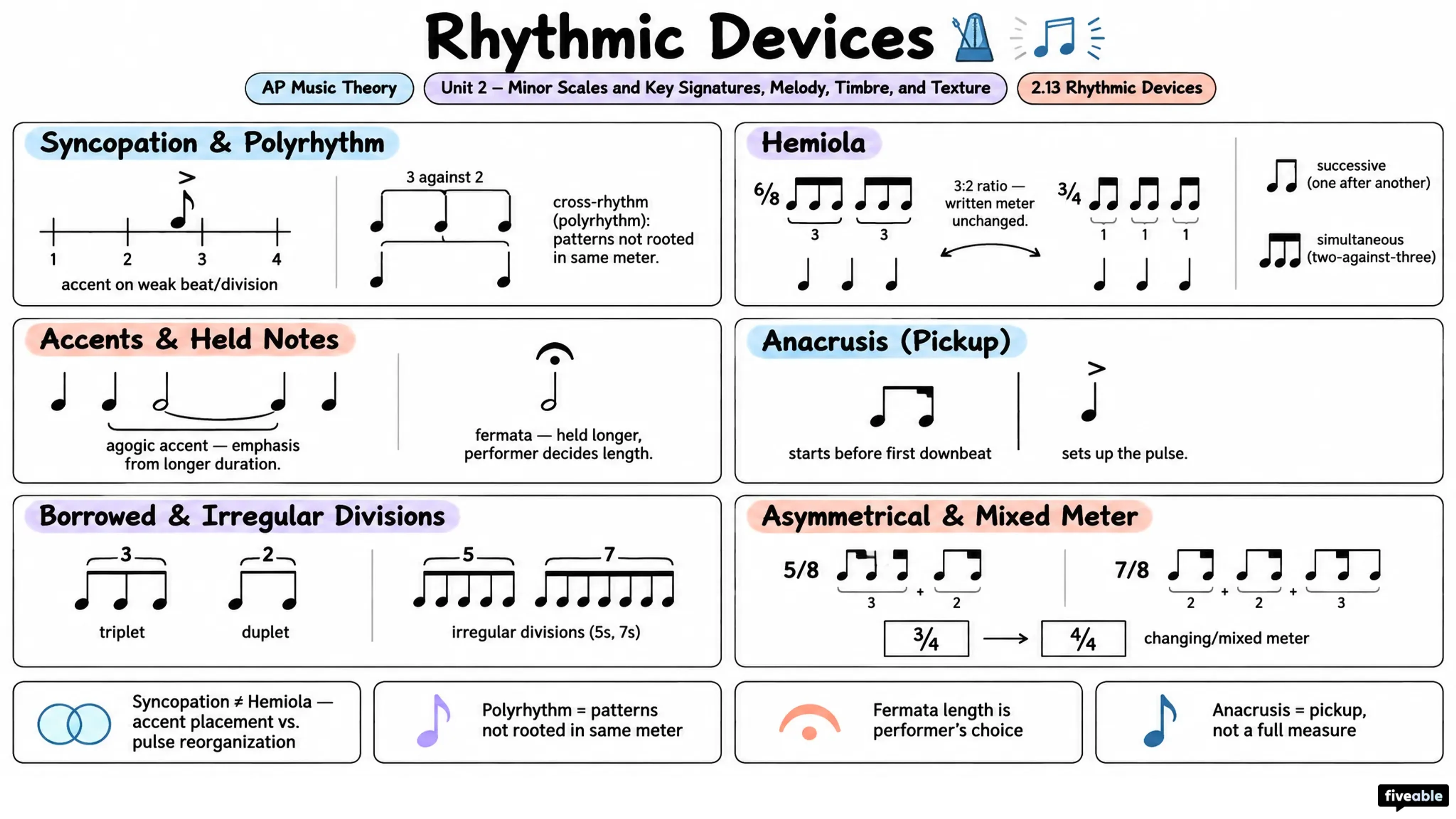 2.13 Rhythmic Devices - AP Music Theory - Unit 2 visual cheatsheet