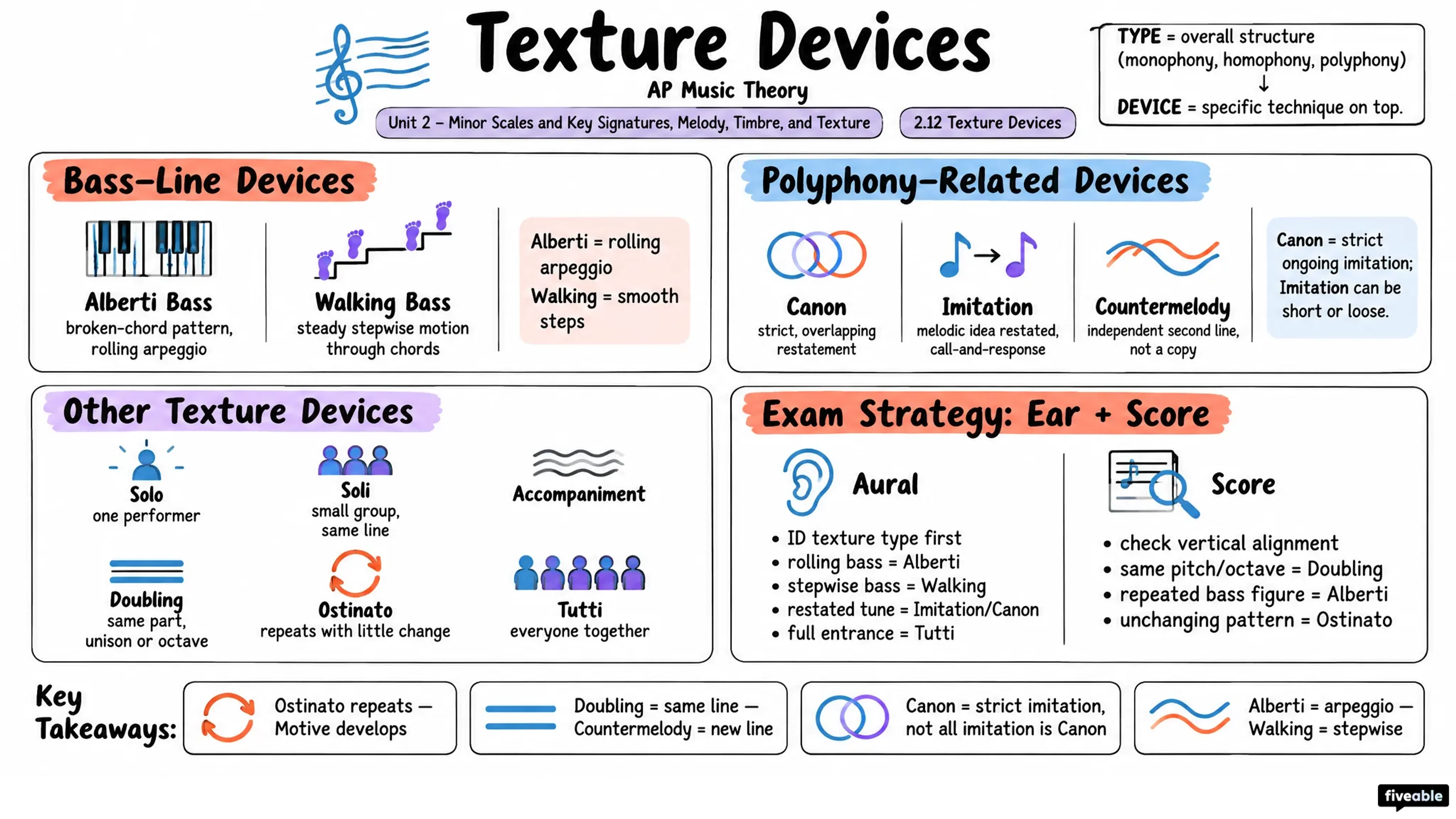 2.12 Texture Devices - AP Music Theory - Unit 2 visual cheatsheet