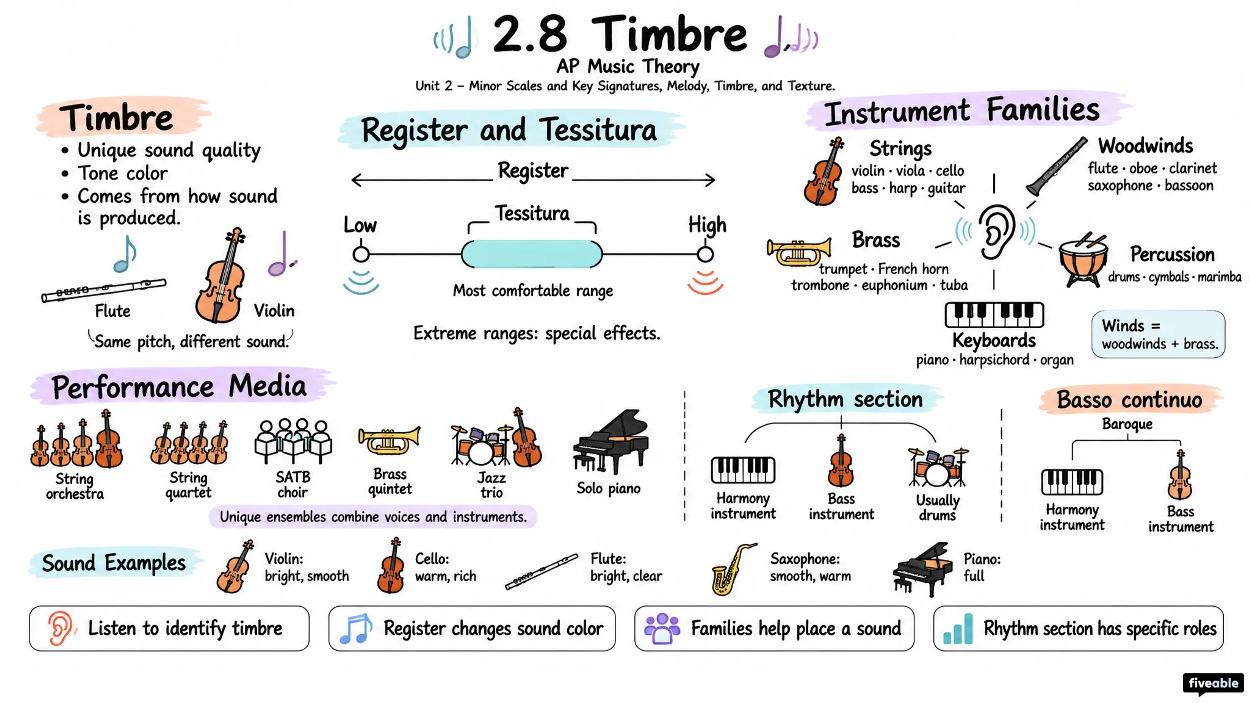 2.8 Timbre - AP Music Theory - Unit 2 visual cheatsheet