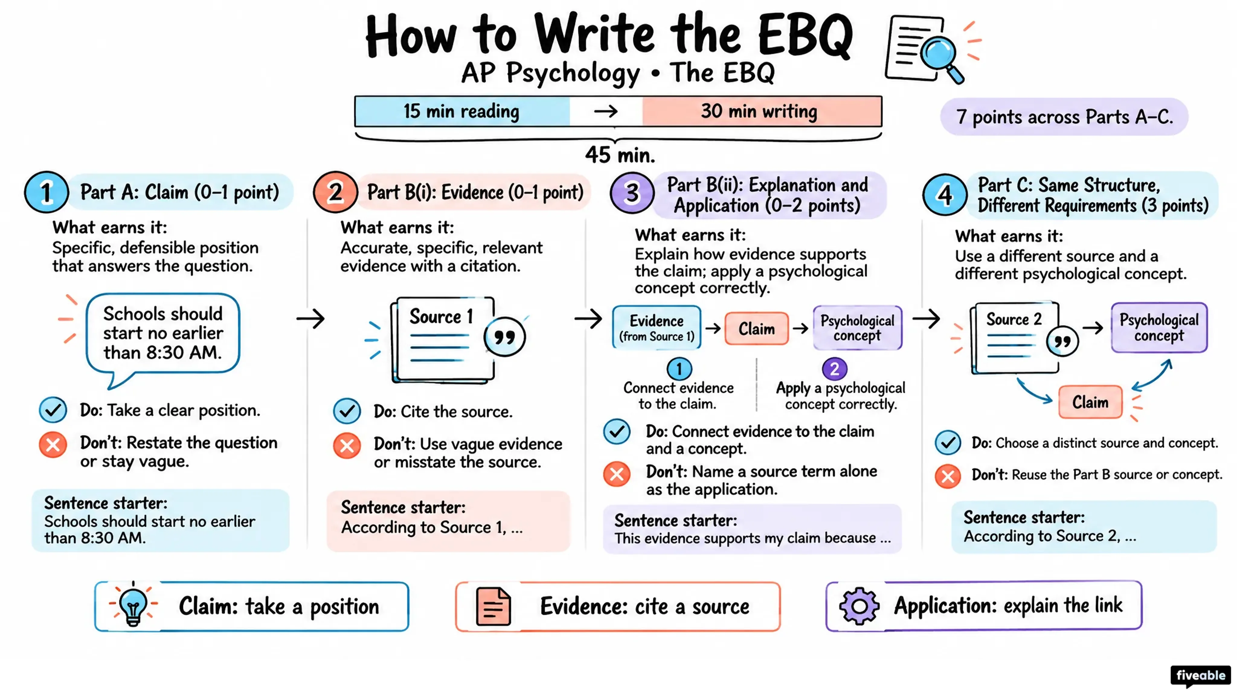 How to Write the AP Psychology EBQ