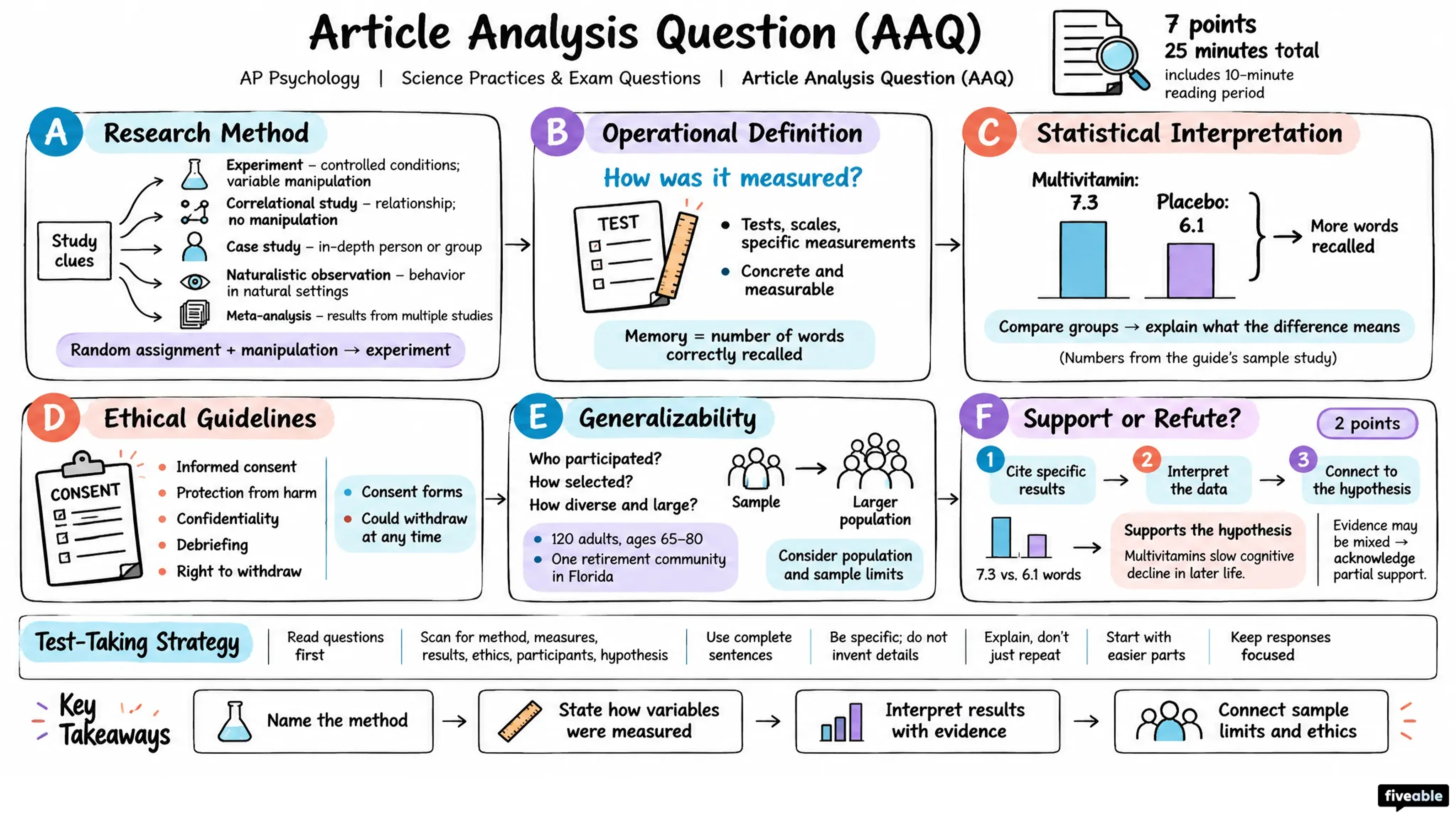 Article Analysis Question (AAQ) - AP Psychology - Unit 0 visual cheatsheet