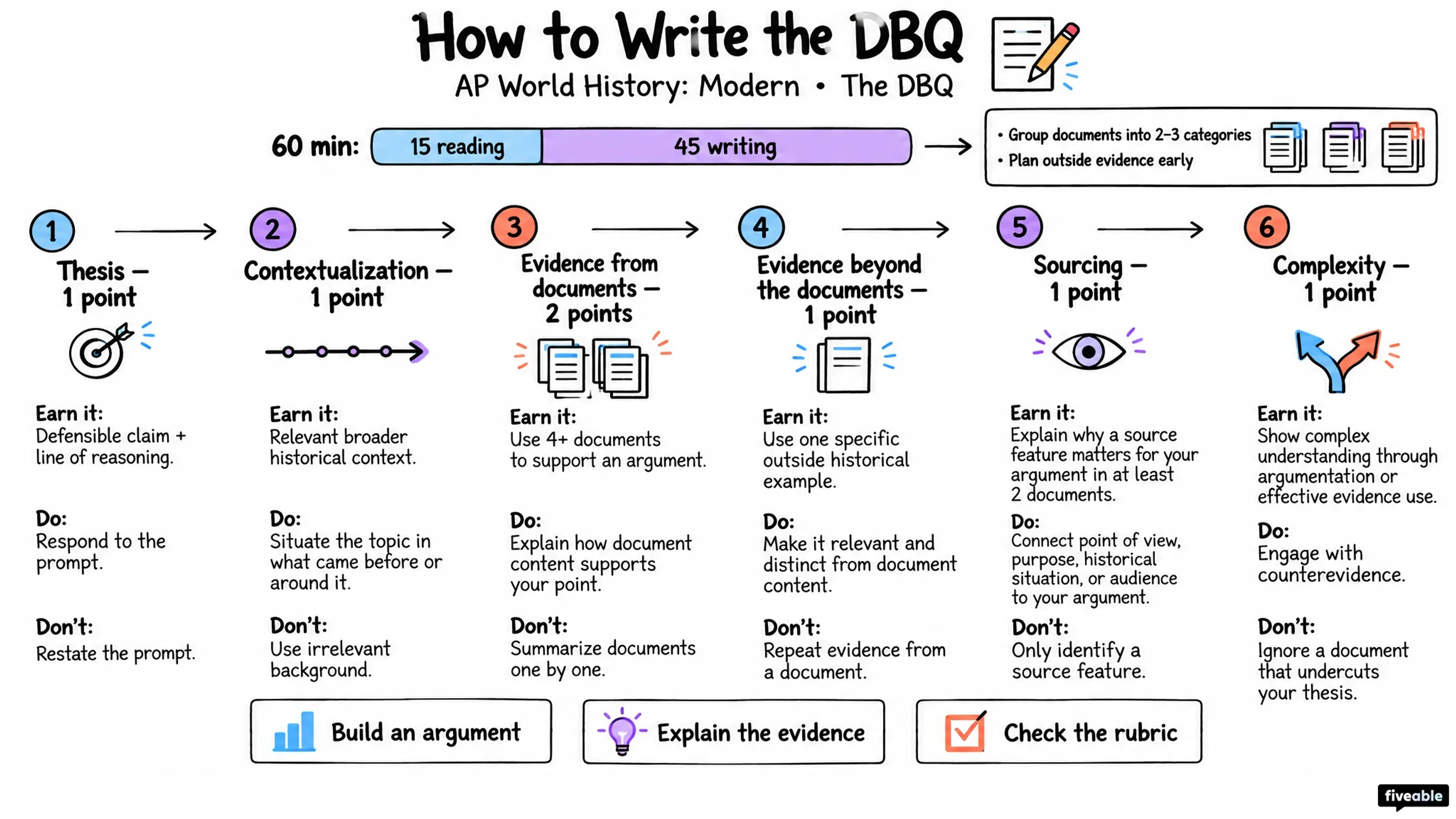 How to Write the AP World History: Modern DBQ