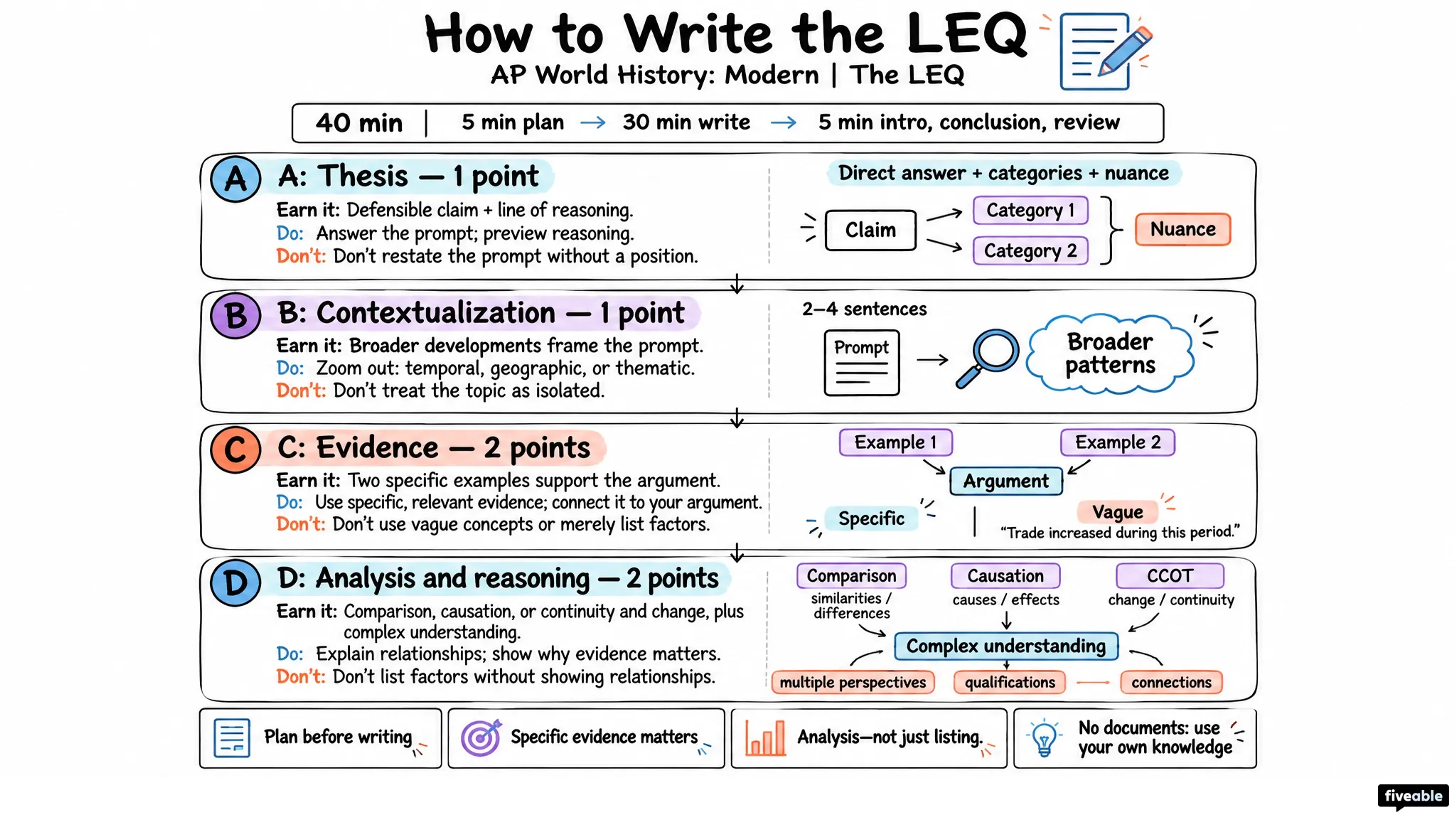 How to Write the AP World History: Modern LEQ