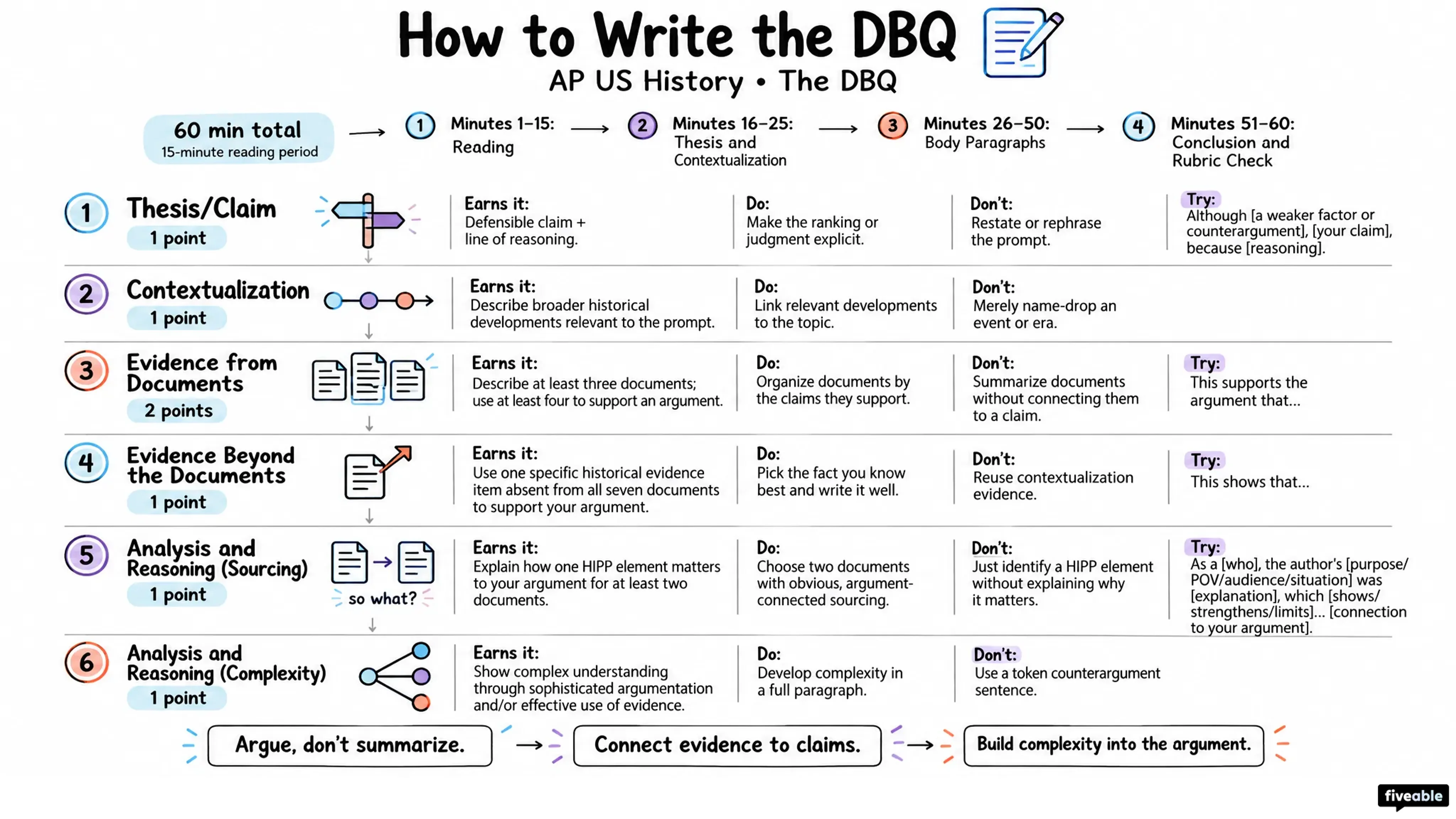 How to Write the AP US History DBQ
