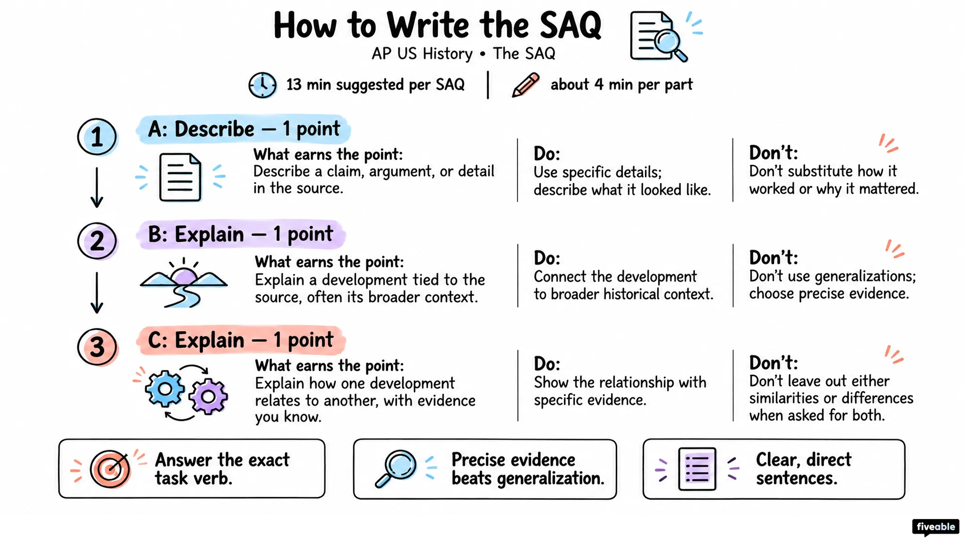 How to Write the AP US History SAQ