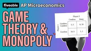 AP Microeconomics CRAM – Game Theory & Monopoly