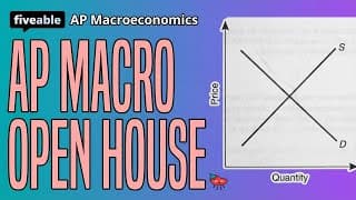 AP Macroeconomics - Course Overview & Study Strategies