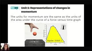 AP Physics - Units 5-7 Review: Momentum, SHM & Rotation
