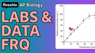 AP Biology - Long FRQ: Labs & Data Analysis