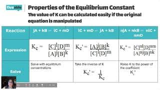 AP Chemistry - Equilibrium: K Values & ICE Tables