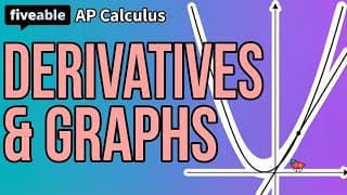 AP Calc - Derivatives & Graphs