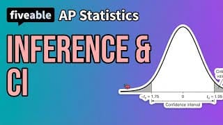 AP Statistics CRAM – Inference & Confidence Intervals