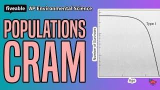 AP Environmental Science CRAM – Populations & Demographics