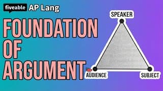 AP Lang - Foundation of Argument: Ethos, Pathos & Logos