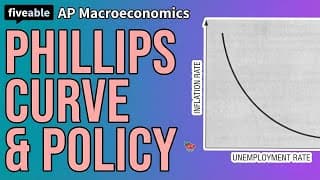 AP Macroeconomics CRAM – Phillips Curve, Policy & FRQs