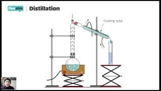 AP Chemistry - Chromatography & Distillation