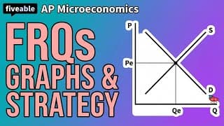 AP Microeconomics CRAM – FRQs, Graphs & Exam Strategy