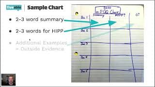 APUSH CRAM – DBQ Writing & Strategy