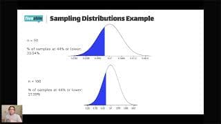 AP Statistics - Inference Review