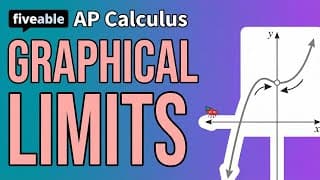 AP Calculus - Graphical Limits