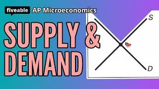 AP Microeconomics CRAM – Supply, Demand & Market Structures