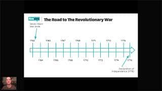 APUSH - Key Documents & Origins of American Revolution